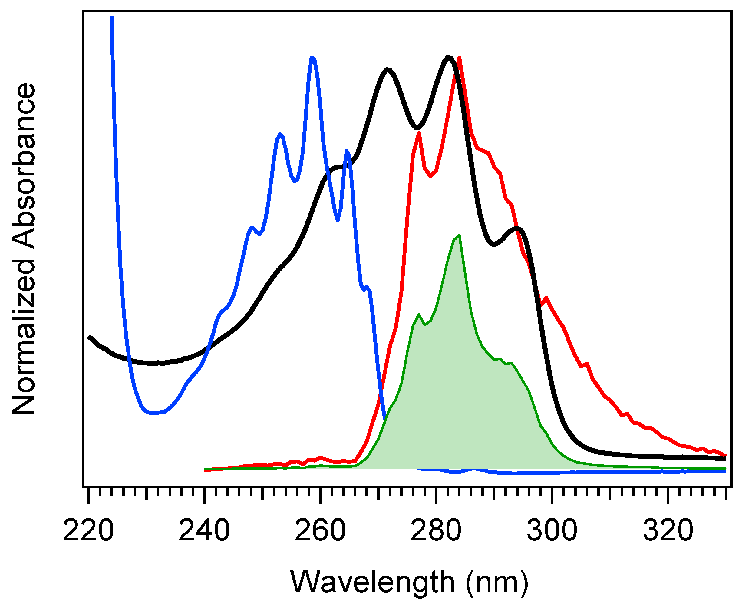 Photochem 03 00029 g003