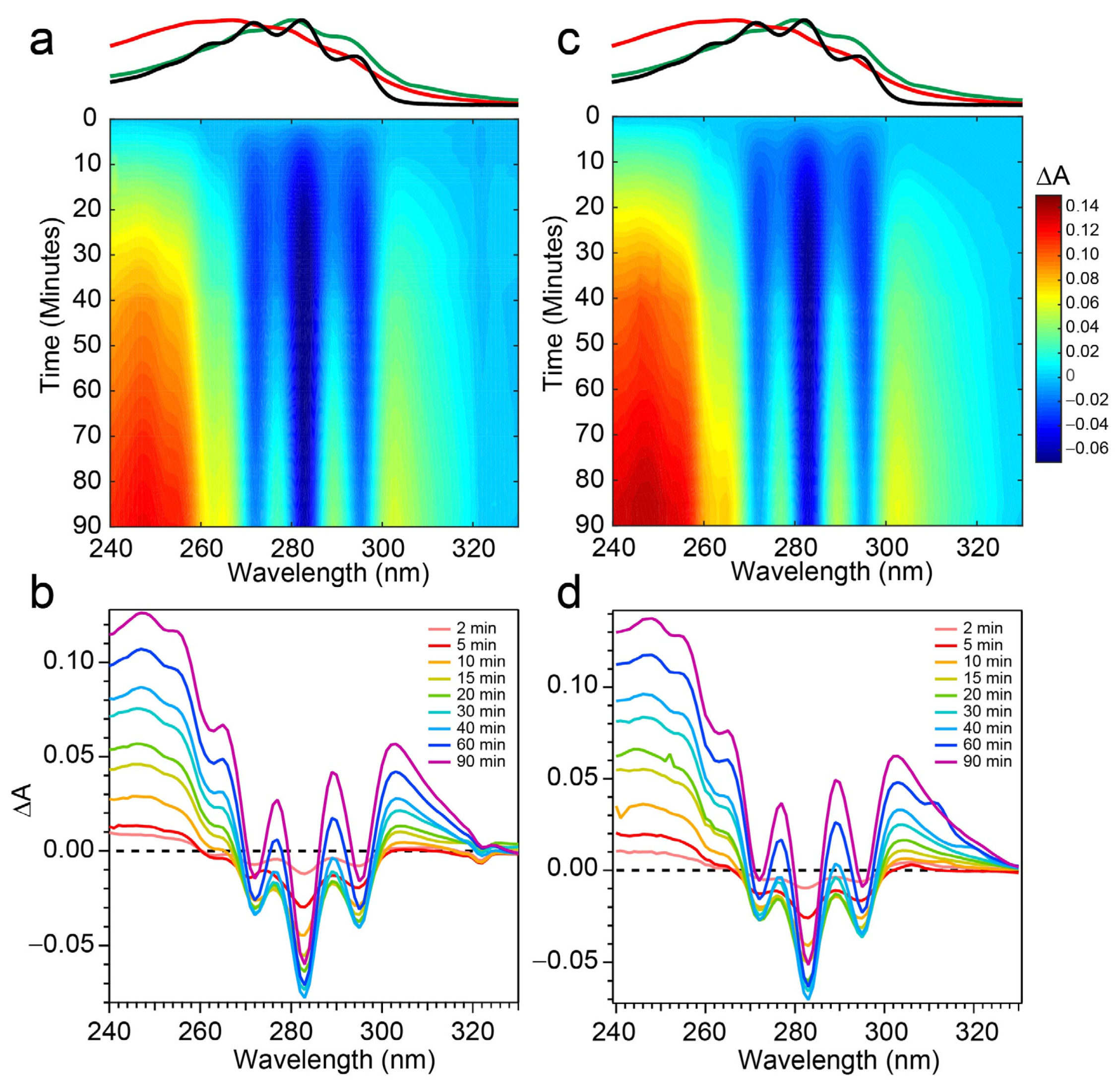 Photochem 03 00029 g004