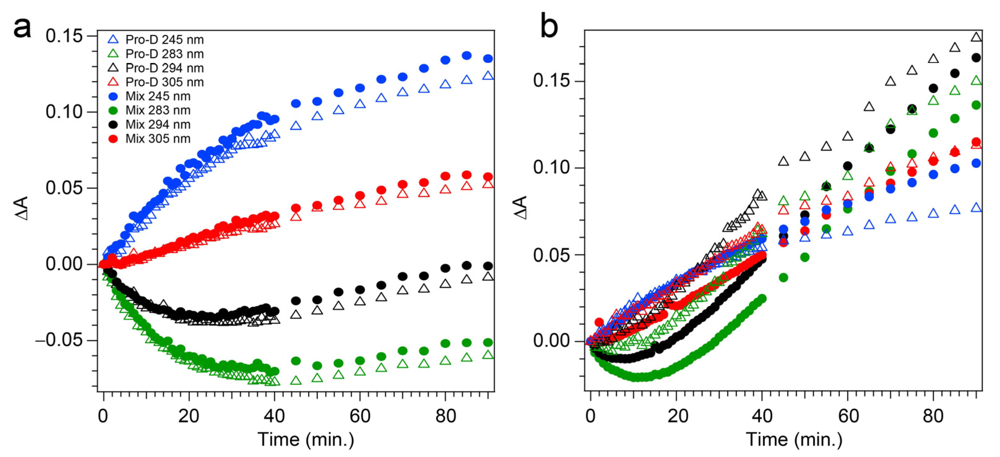 Photochem 03 00029 g005