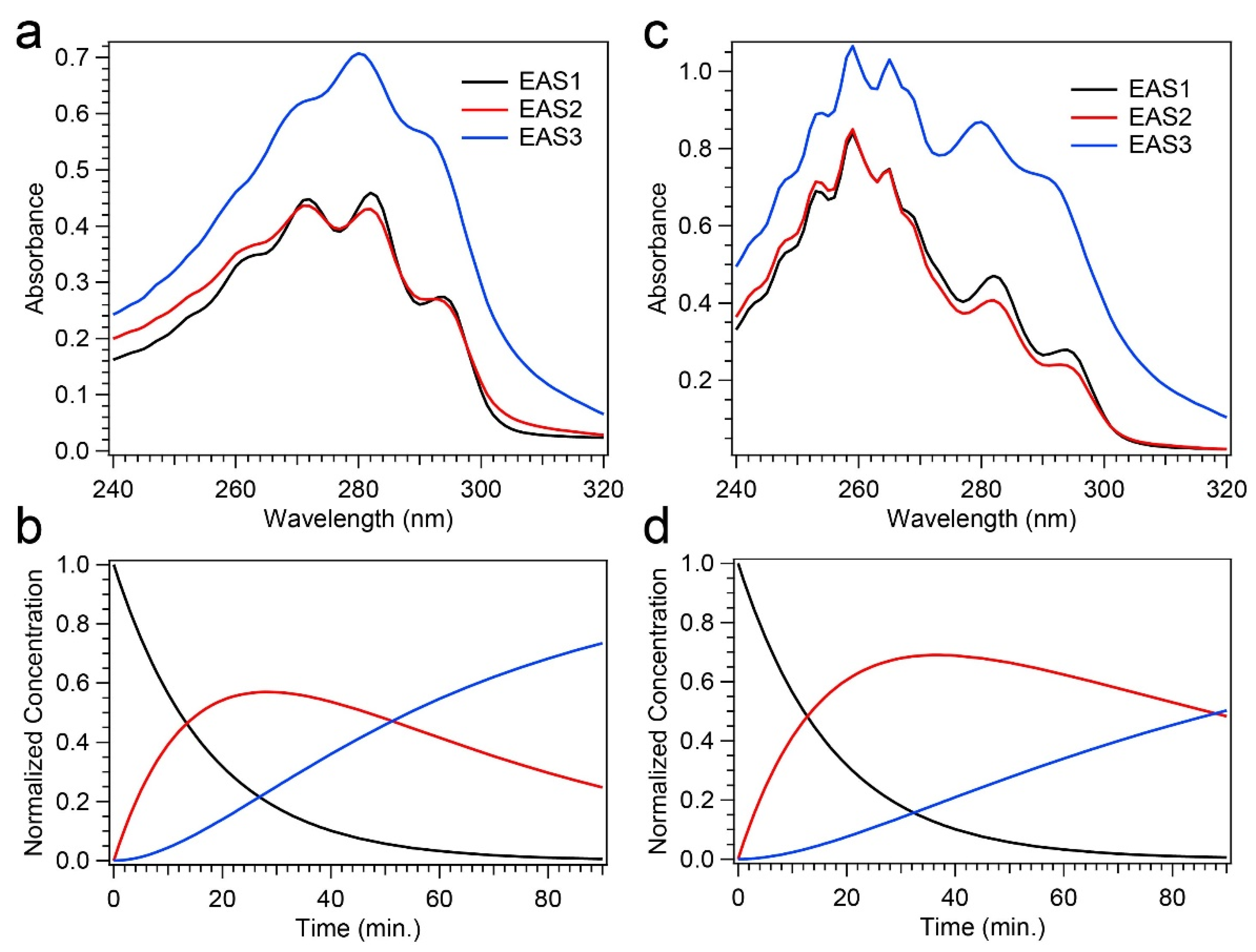 Photochem 03 00029 g008