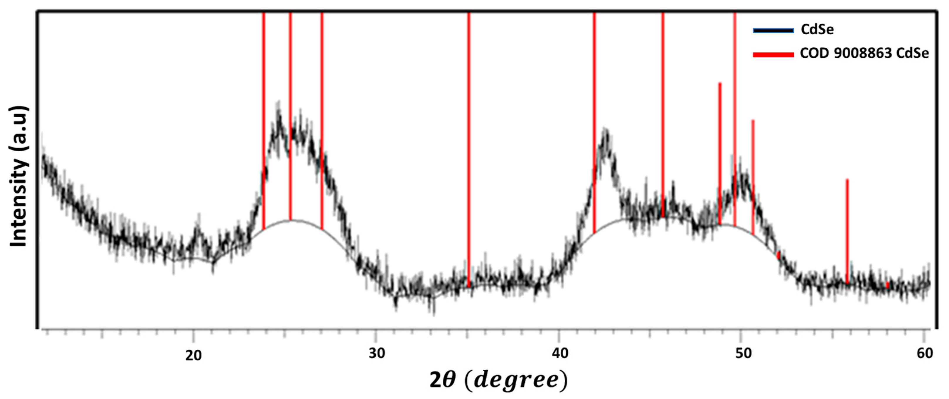 Photochem 04 00003 g001