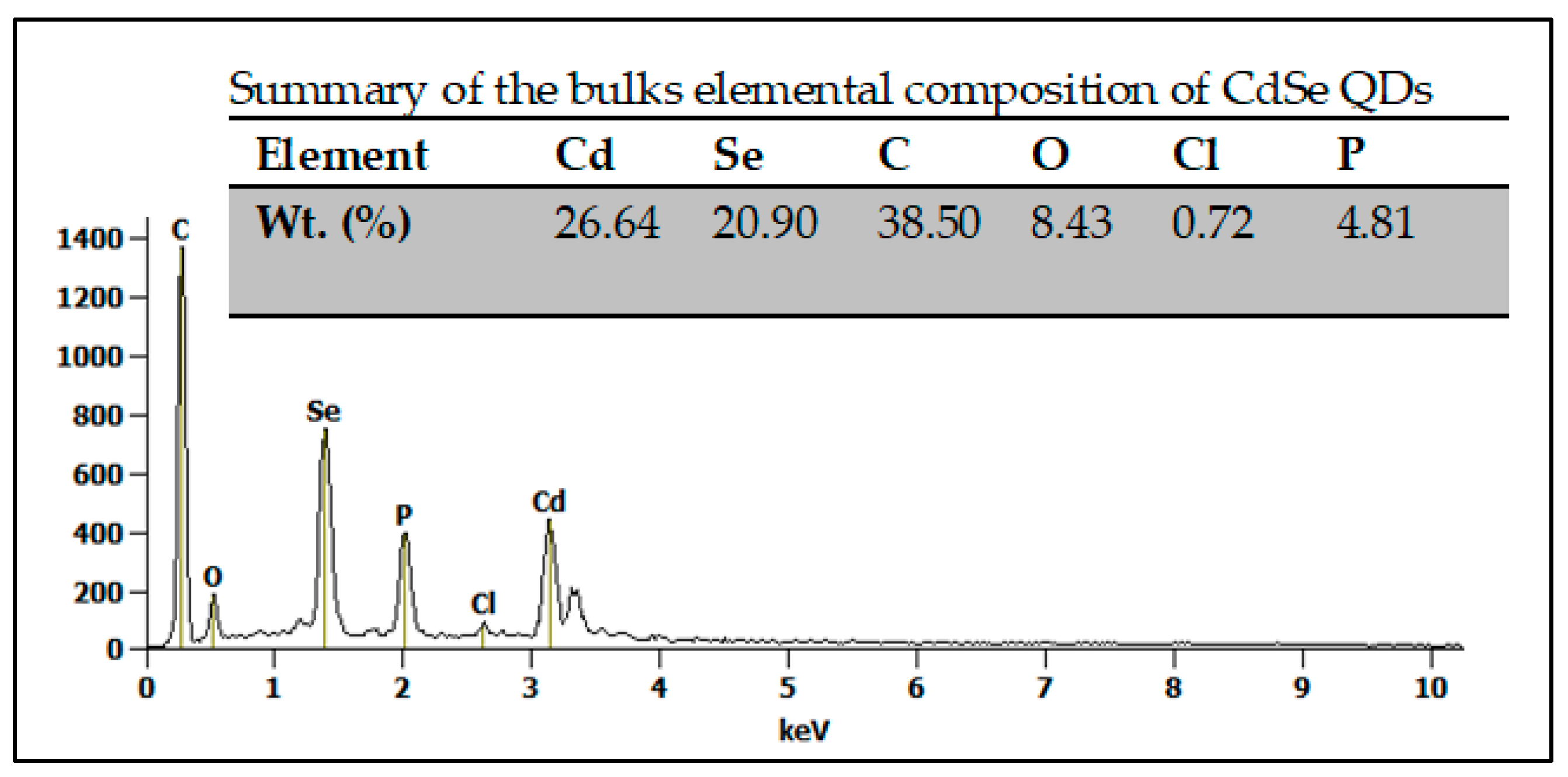 Photochem 04 00003 g002