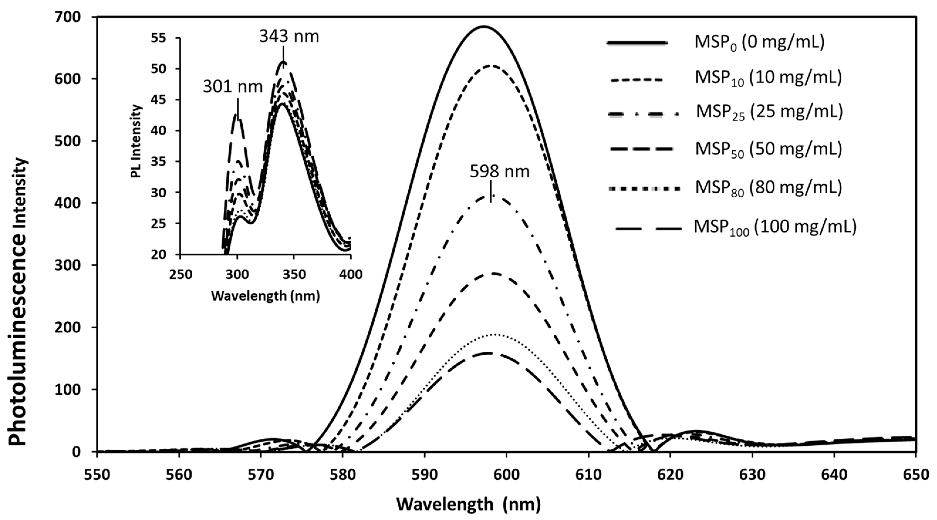 Photochem 04 00003 g005