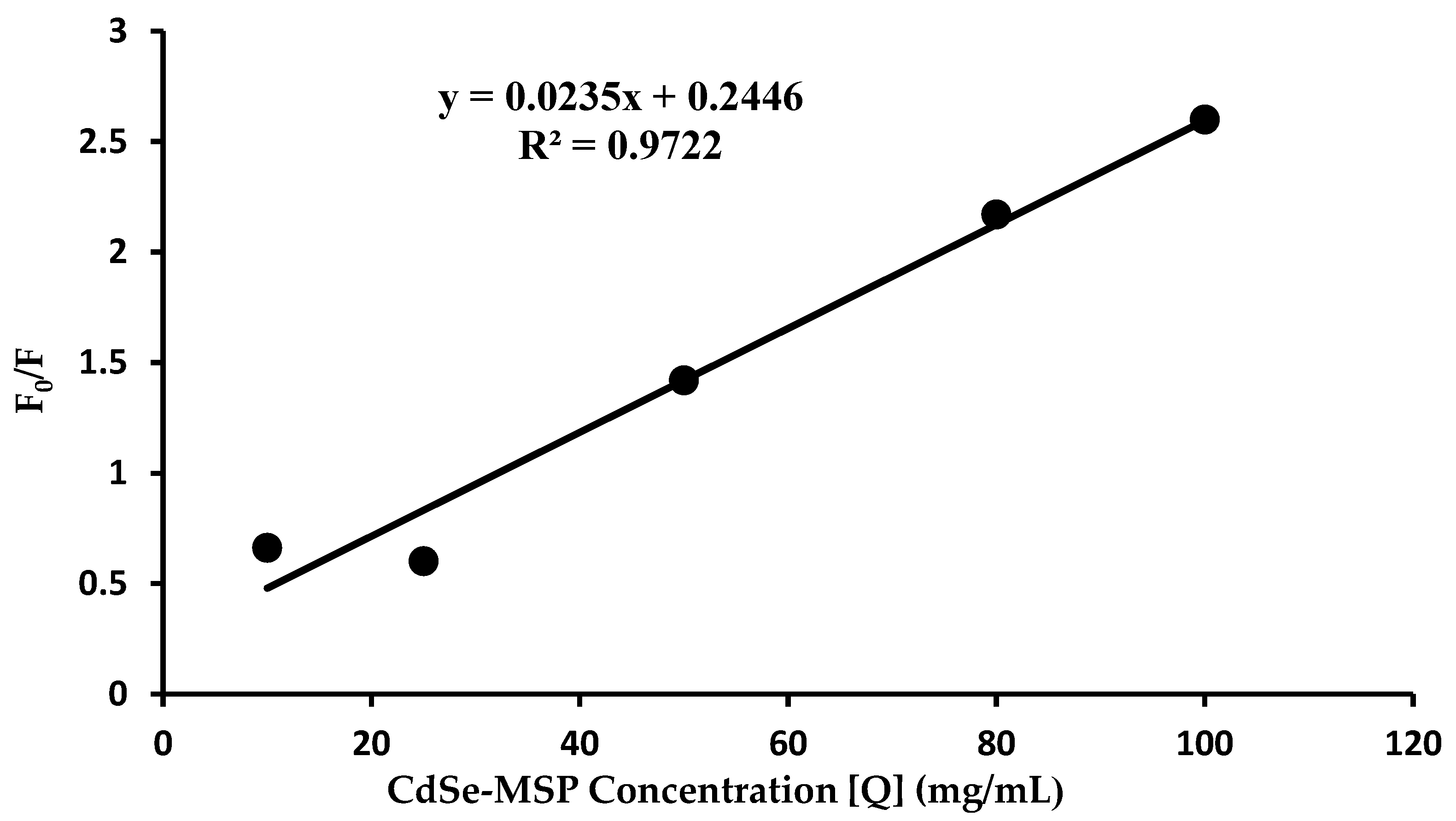 Photochem 04 00003 g006