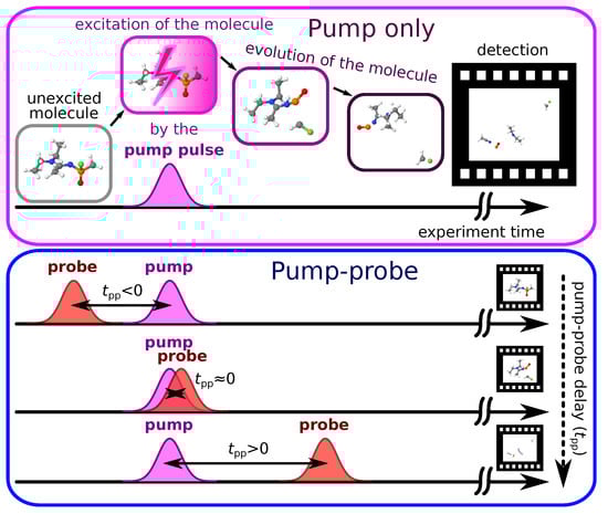 Photochem 04 00005 g003