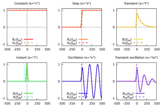 Photochem 04 00005 g005