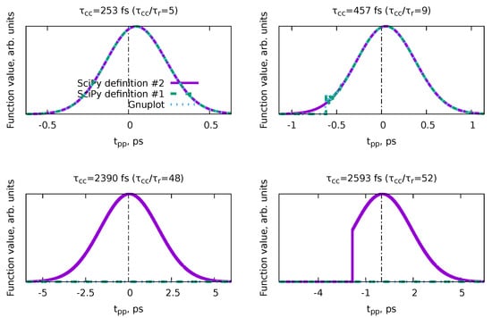Photochem 04 00005 g0a1