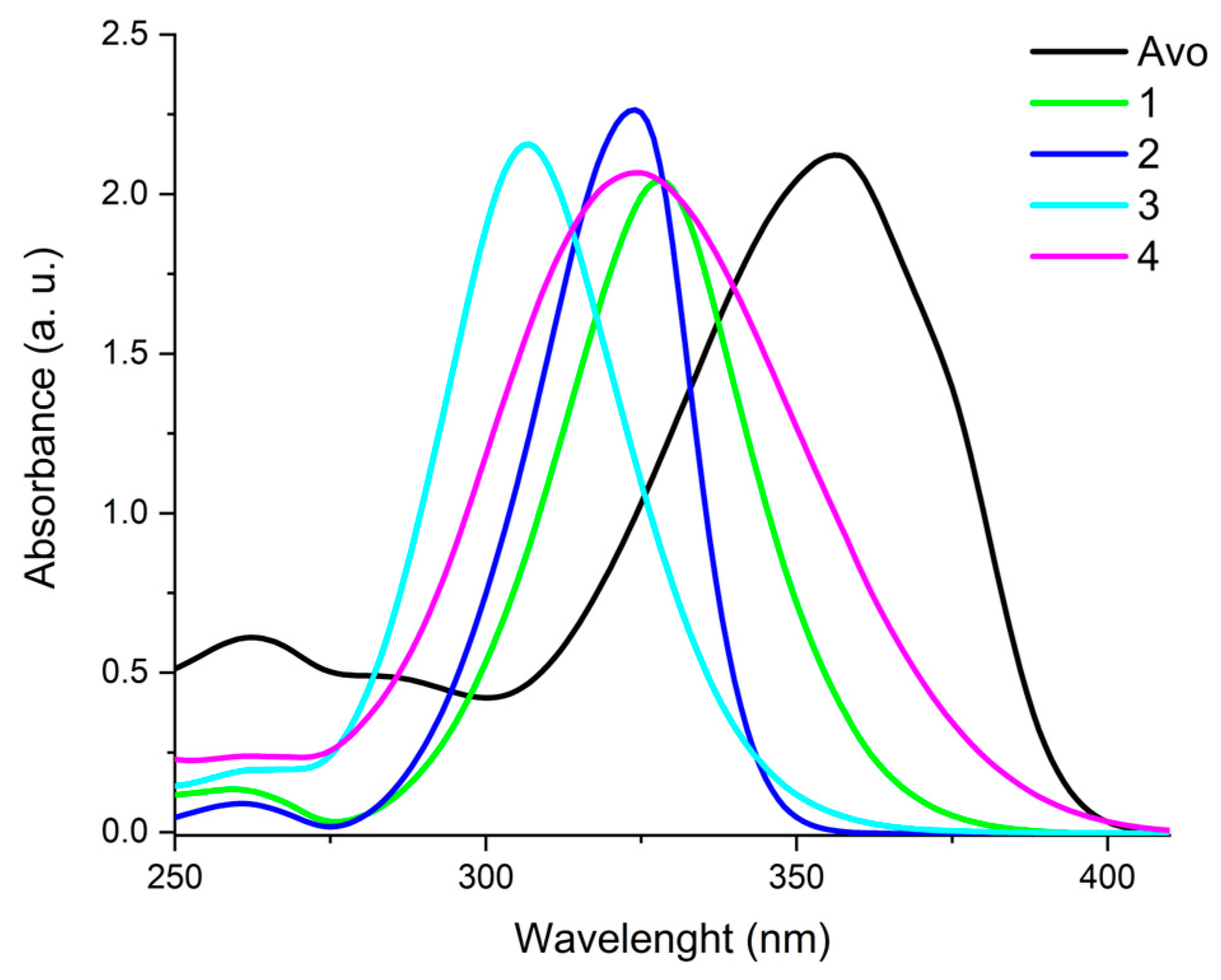Photochem 04 00007 g001 Photochem 04 00007 g001