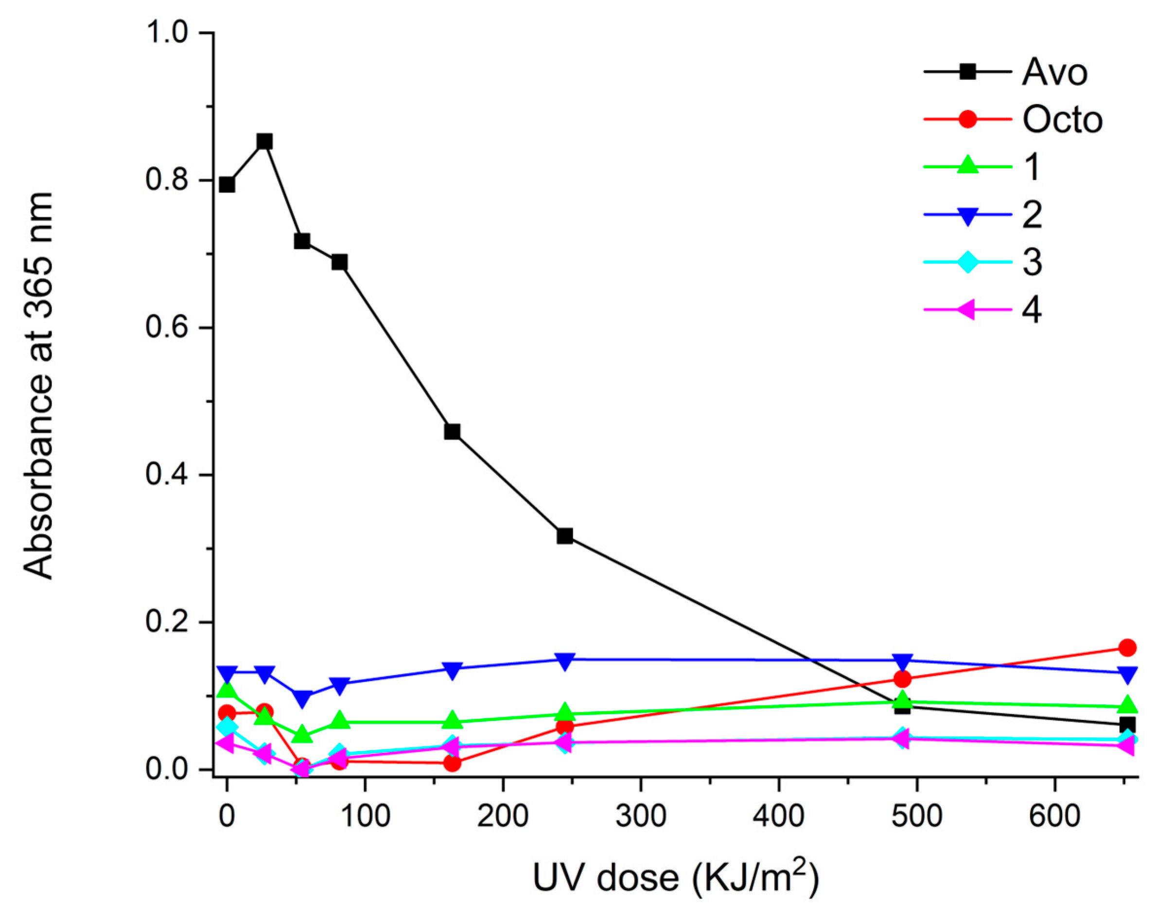 Photochem 04 00007 g002 Photochem 04 00007 g002