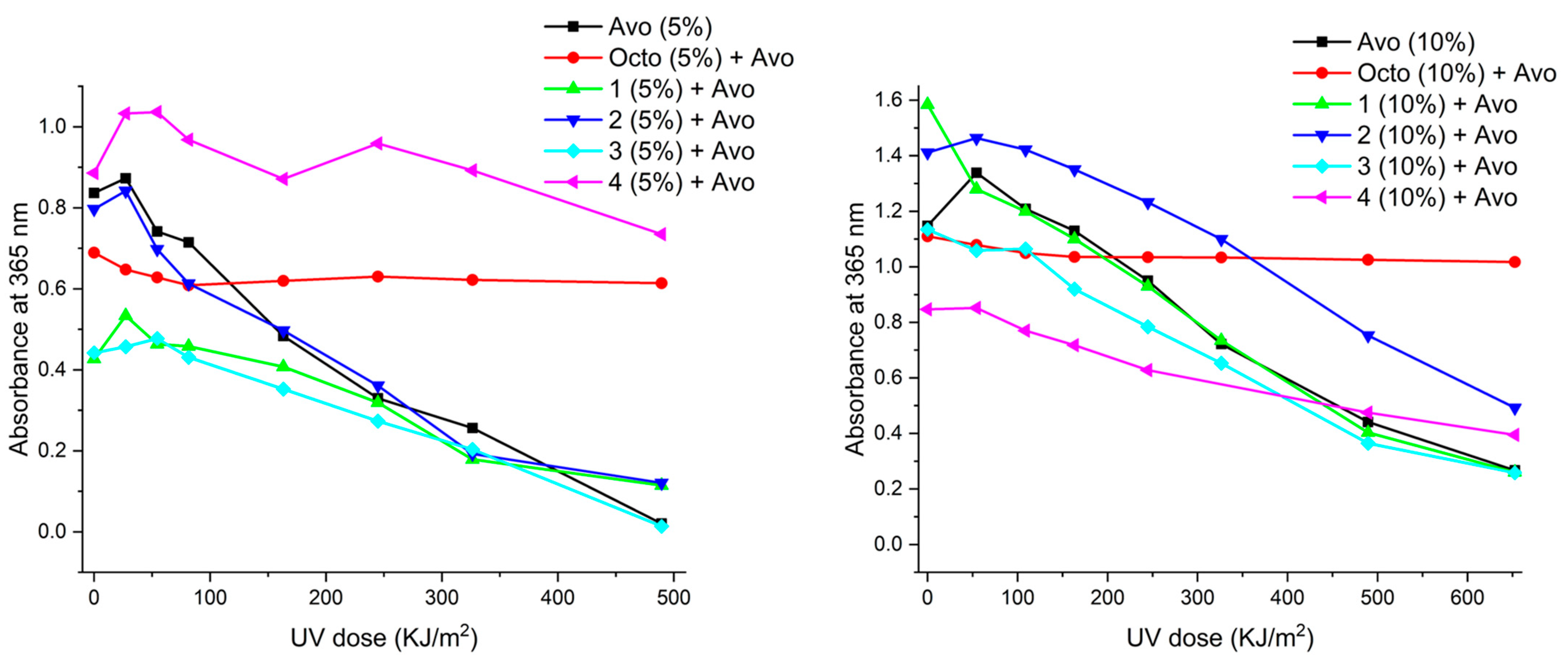 Photochem 04 00007 g003 Photochem 04 00007 g003