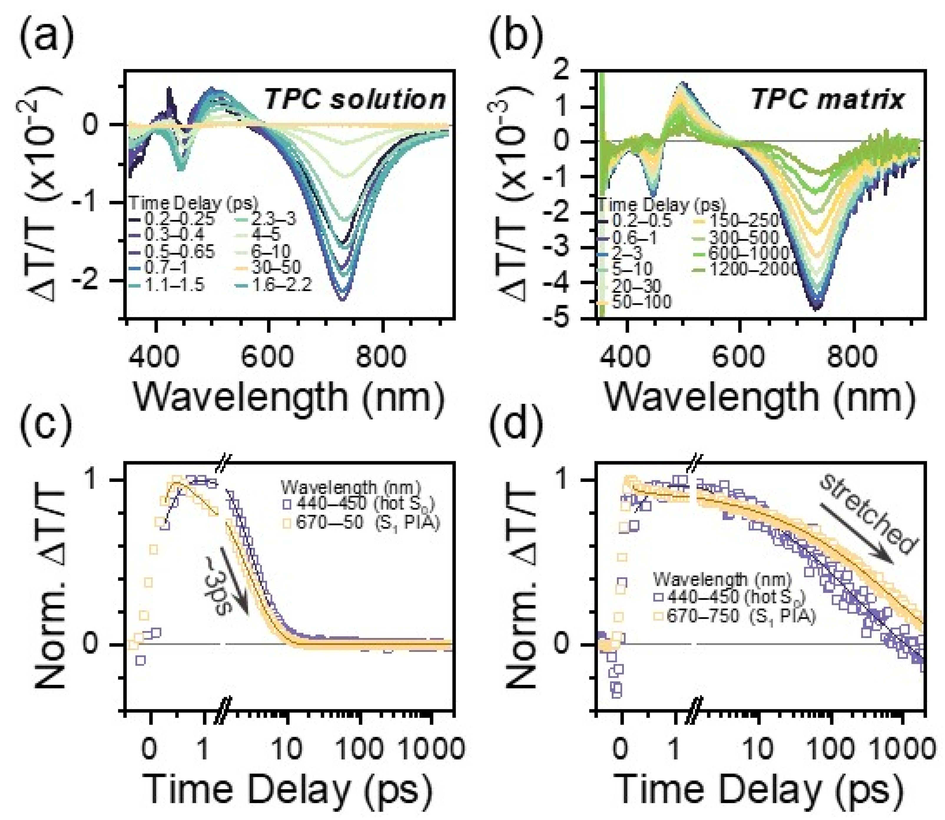Photochem 04 00008 g002