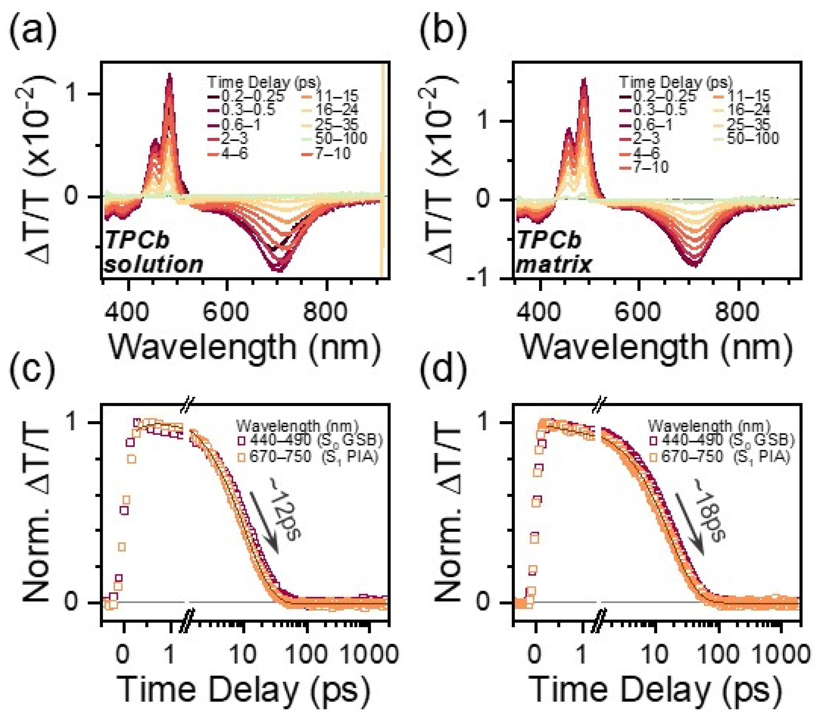 Photochem 04 00008 g003