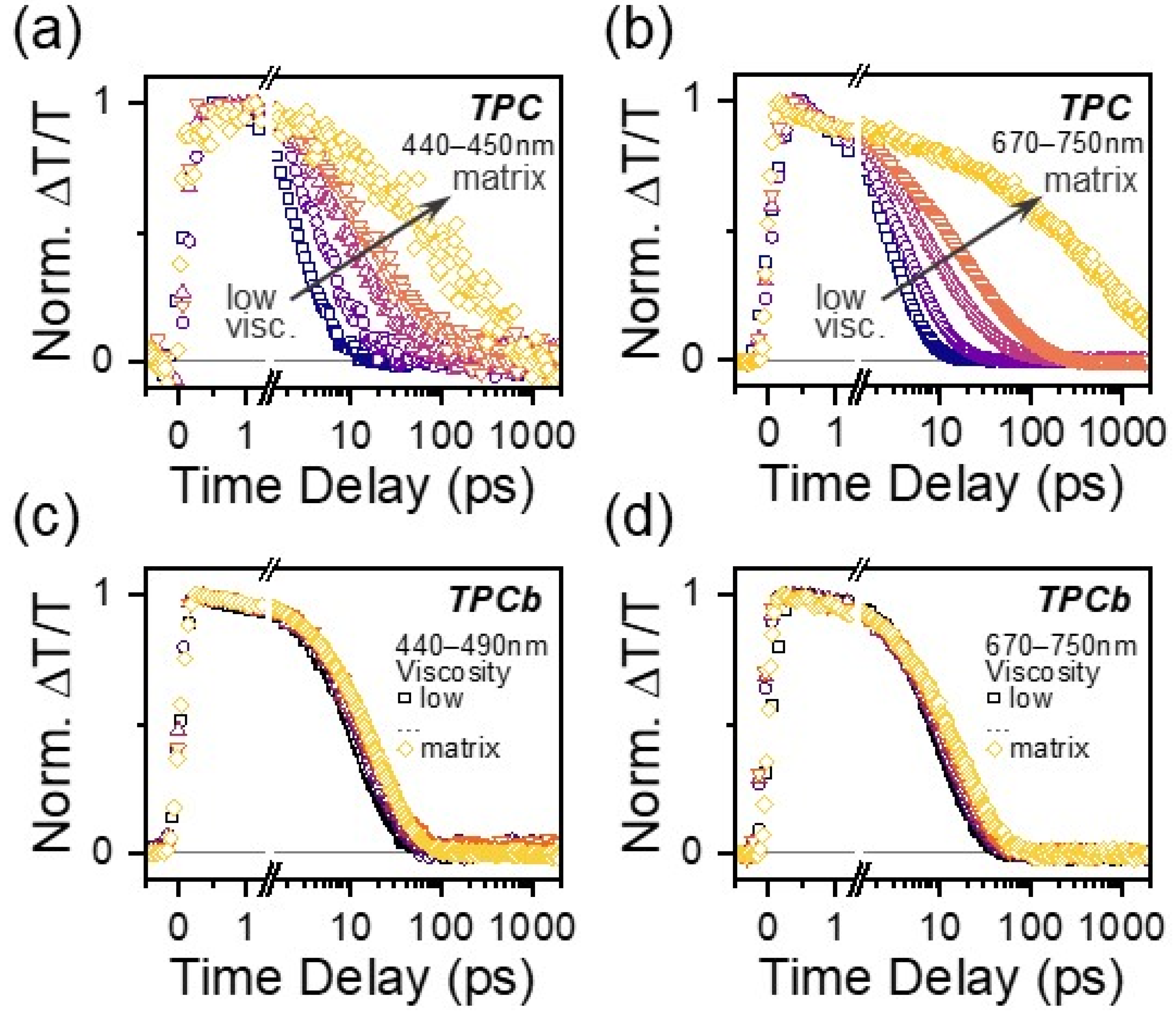 Photochem 04 00008 g004