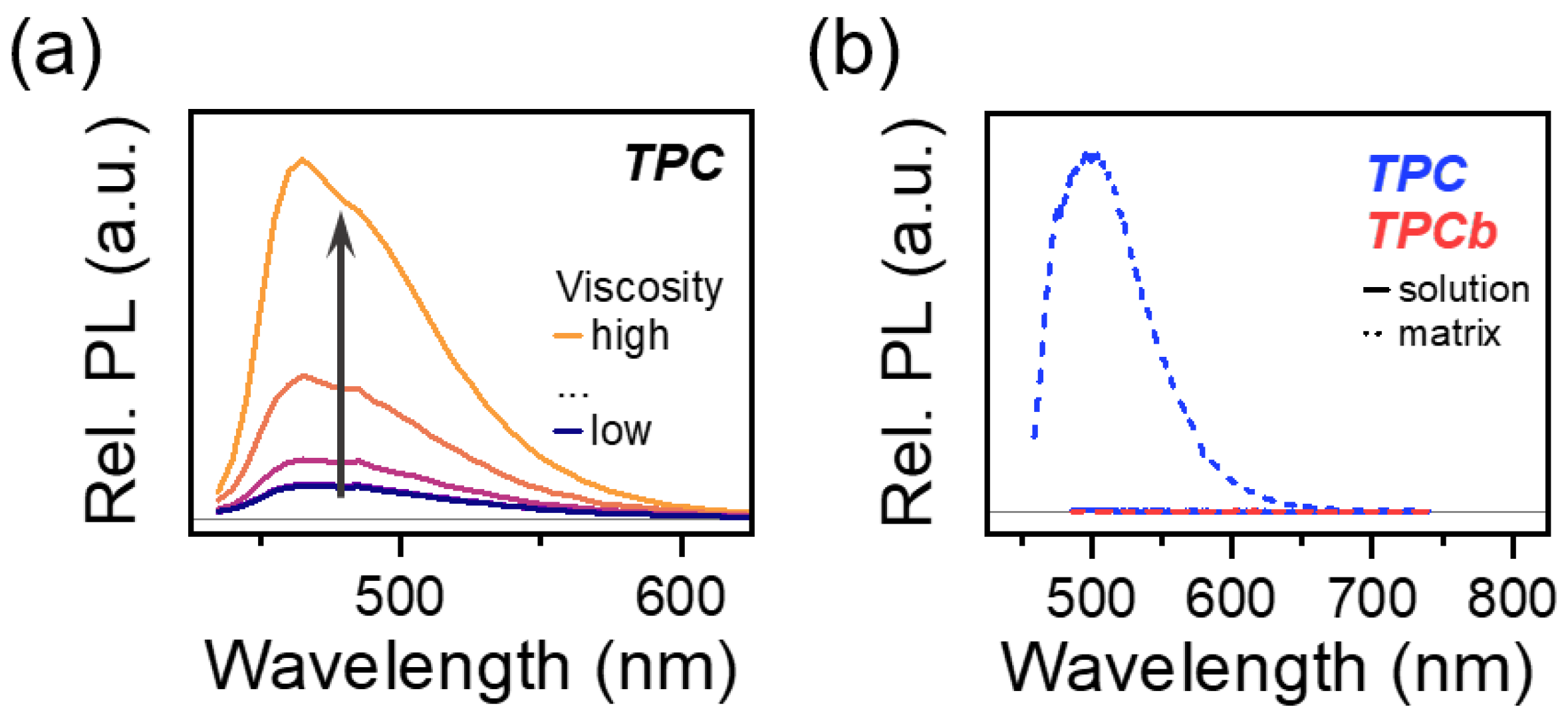 Photochem 04 00008 g005