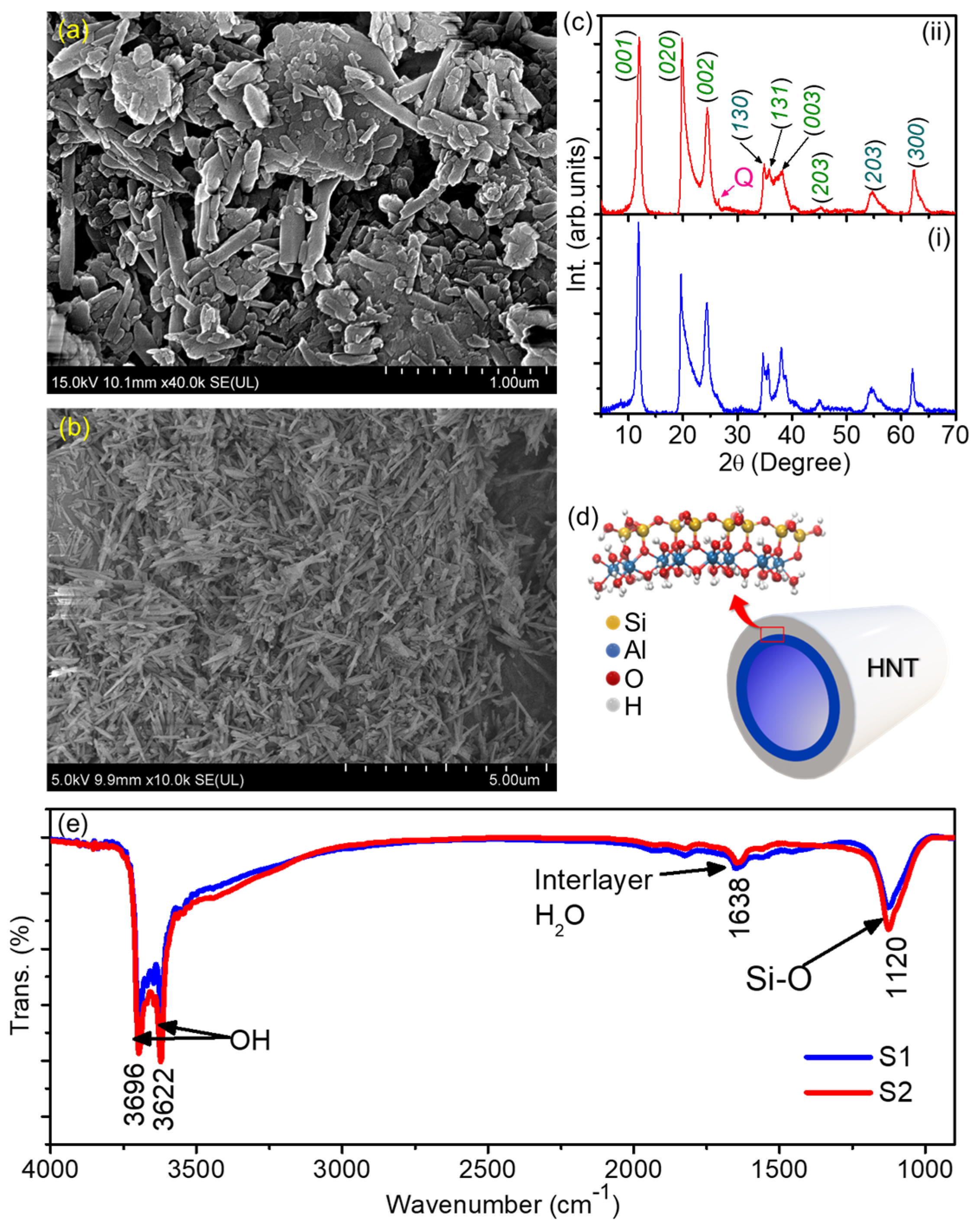 Photochem 04 00009 g002