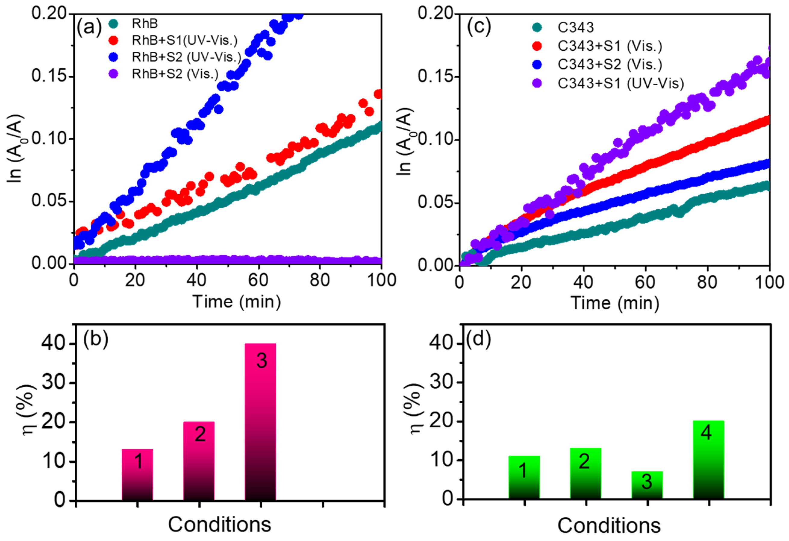 Photochem 04 00009 g004