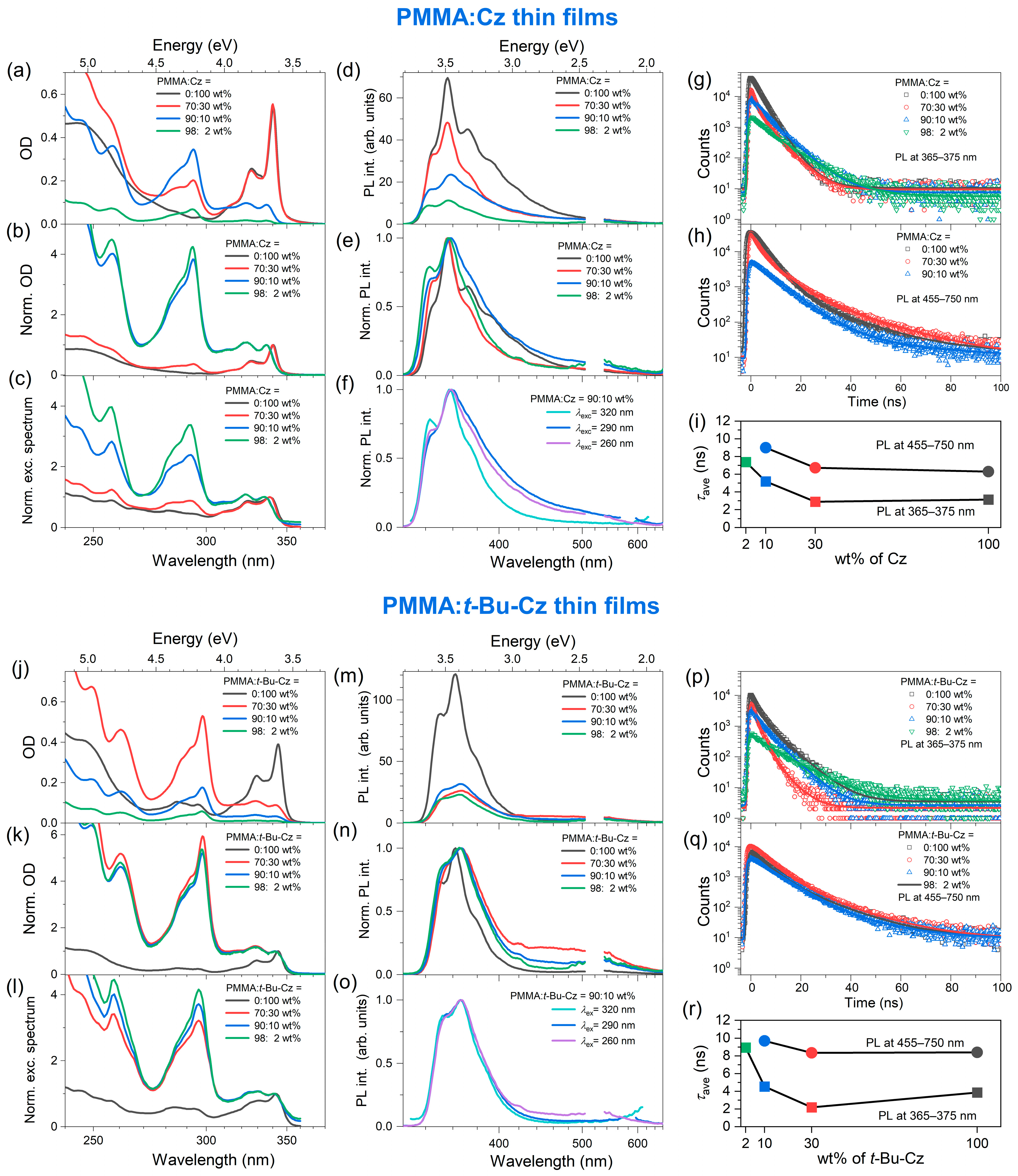 Photochem 04 00011 g002 Photochem 04 00011 g002