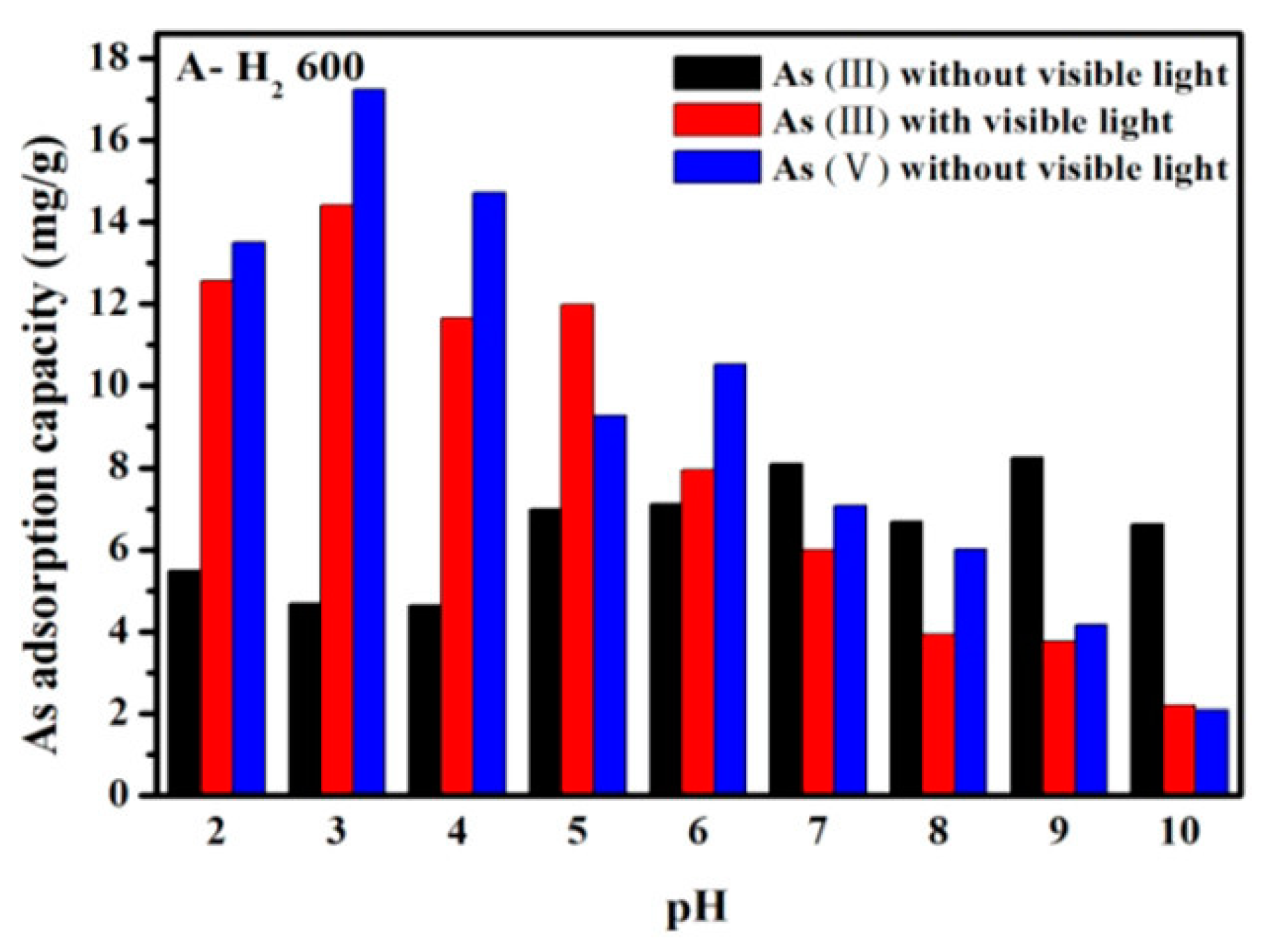 Photochem 04 00012 g003