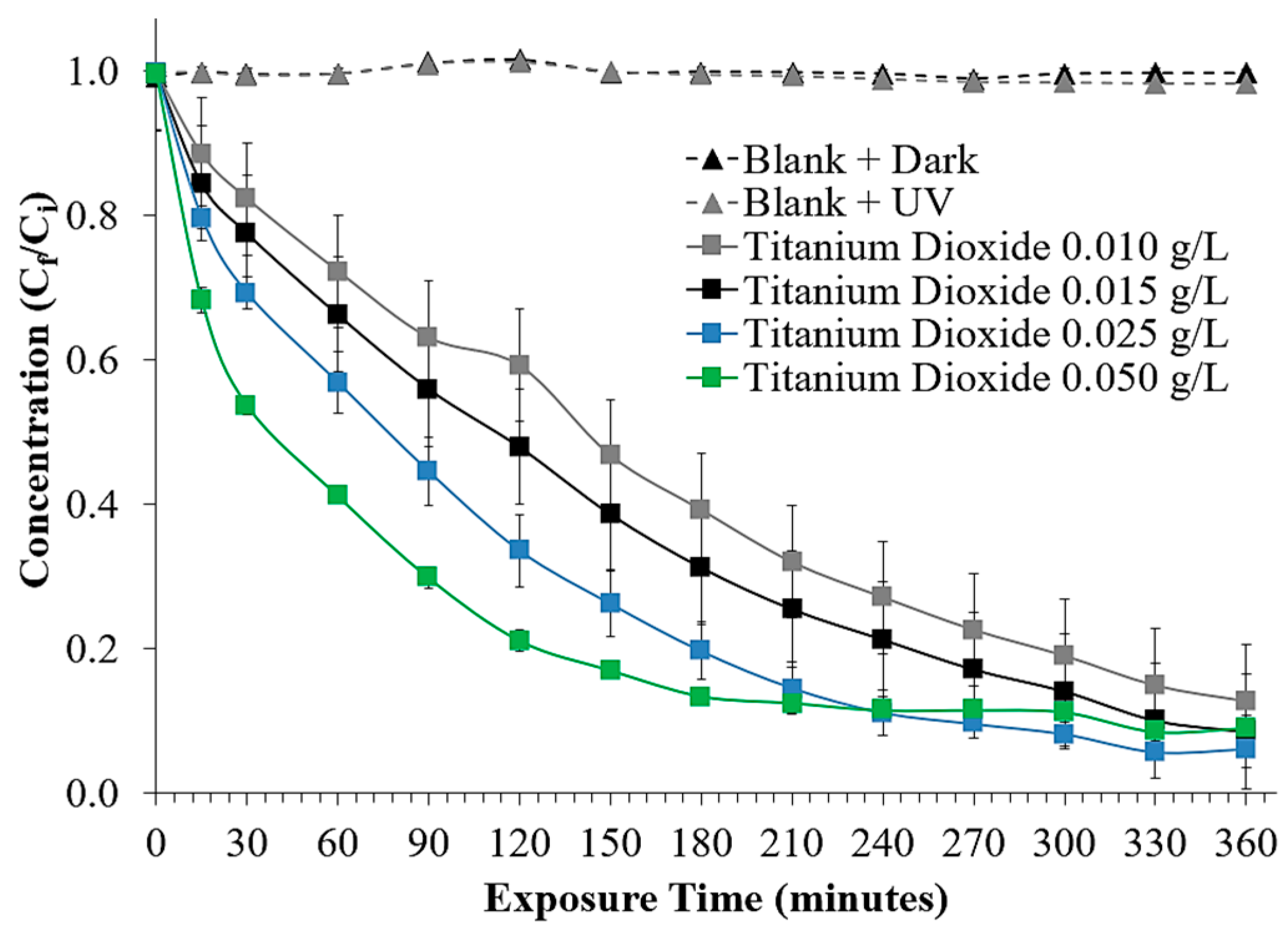 Photochem 04 00014 g002