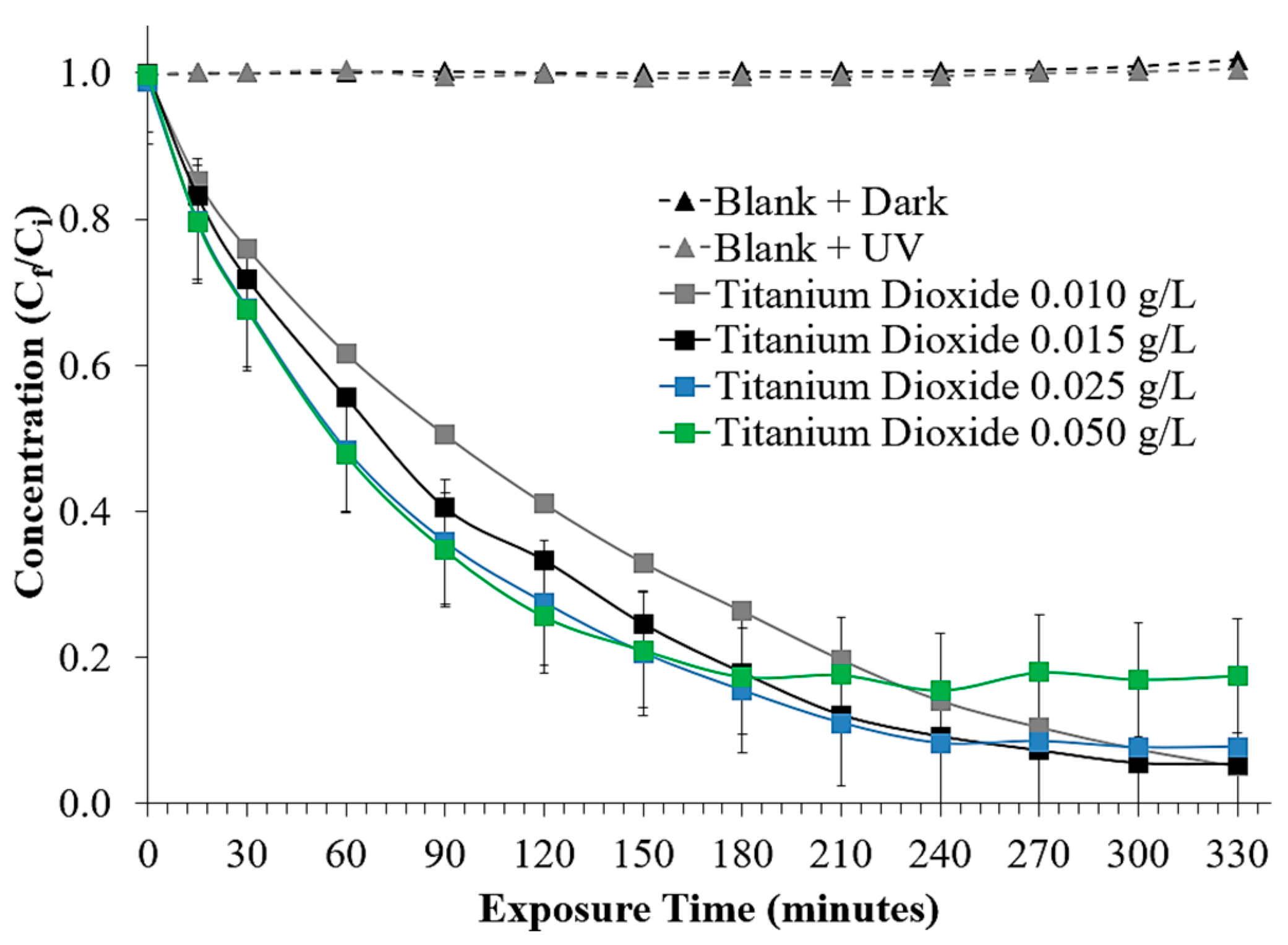 Photochem 04 00014 g003