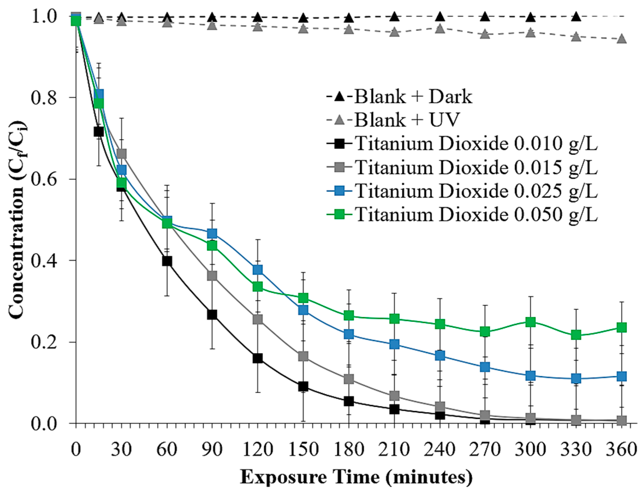 Photochem 04 00014 g004