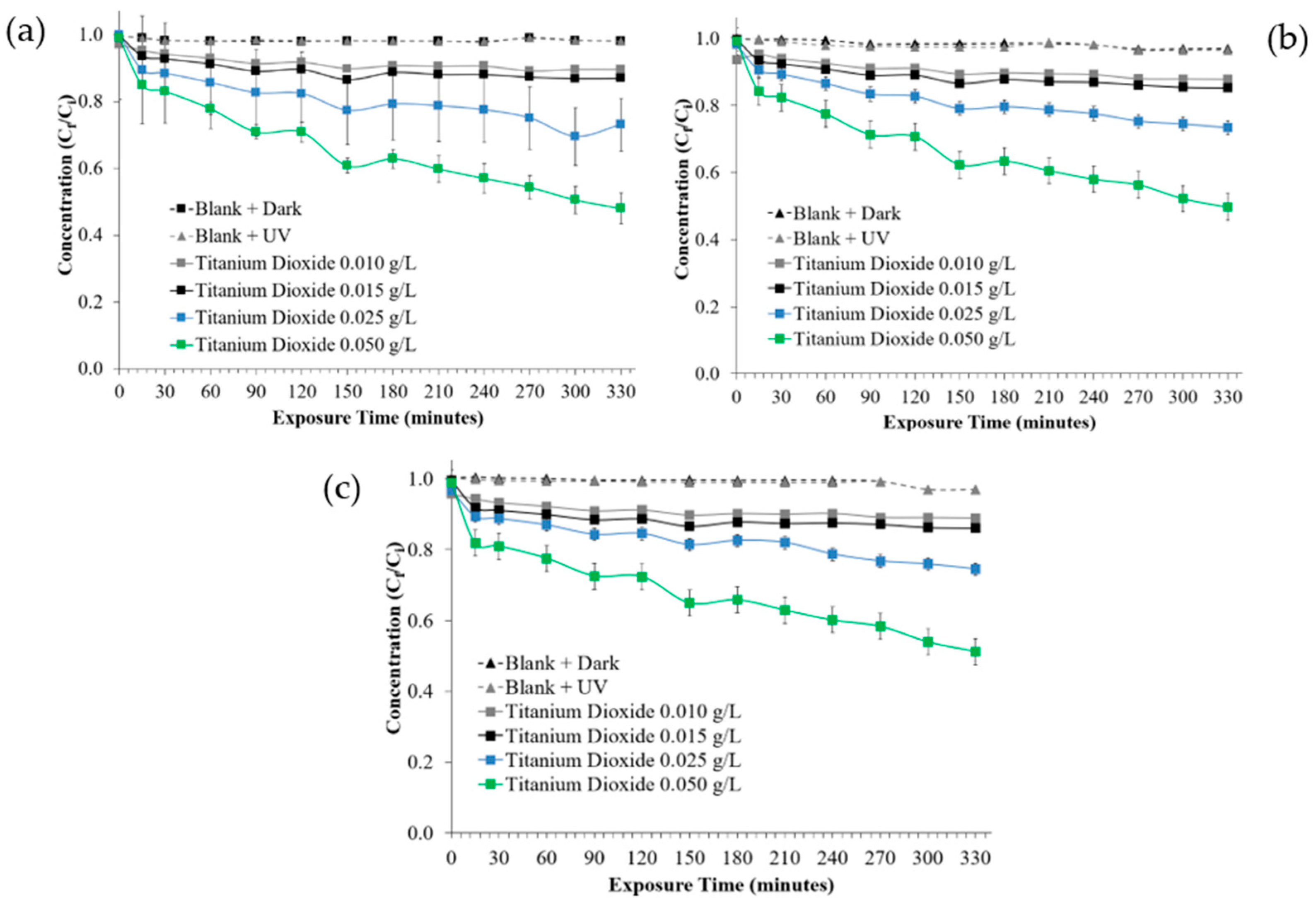 Photochem 04 00014 g006
