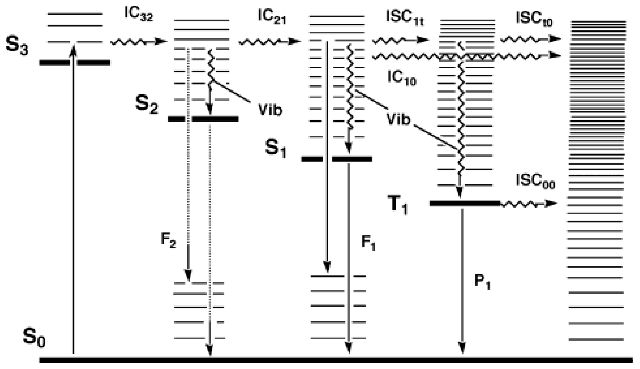 Photochem 04 00015 g001