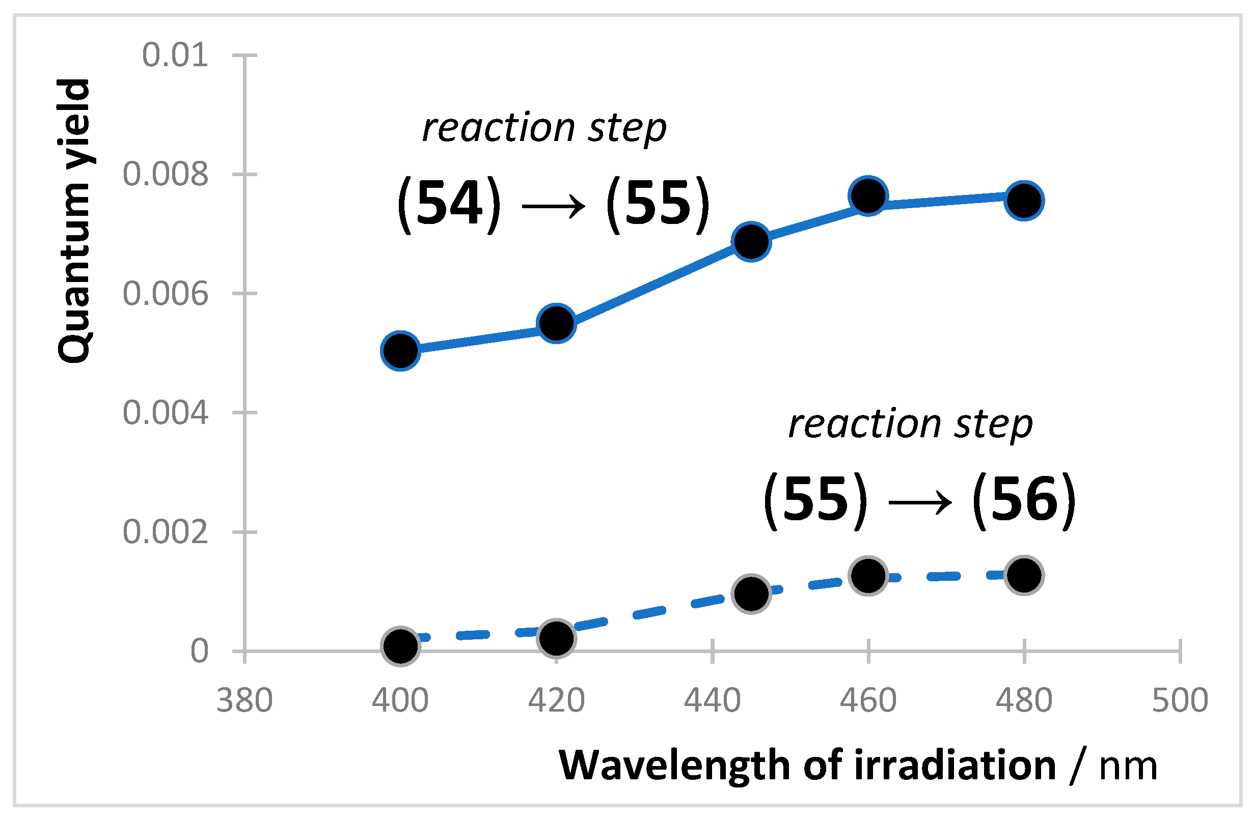 Photochem 04 00015 g004