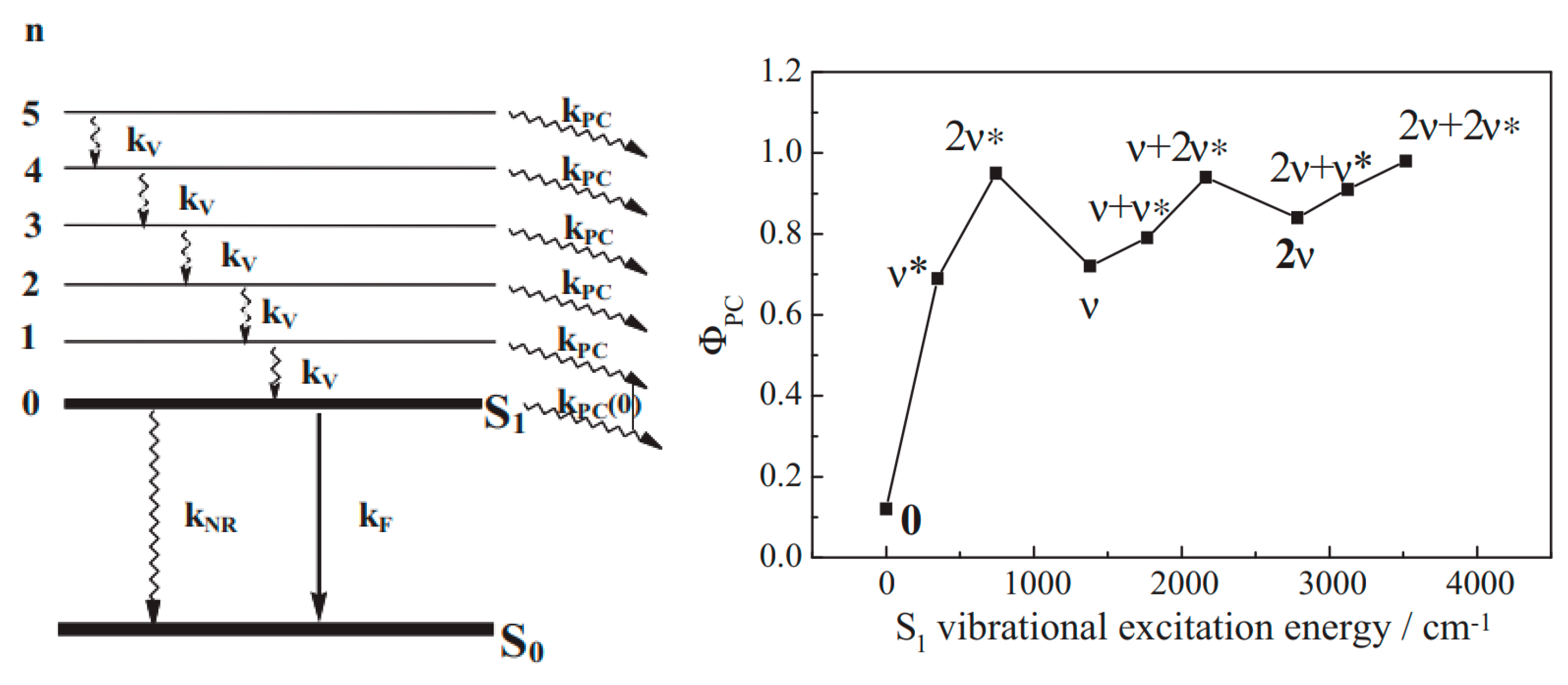 Photochem 04 00015 g005