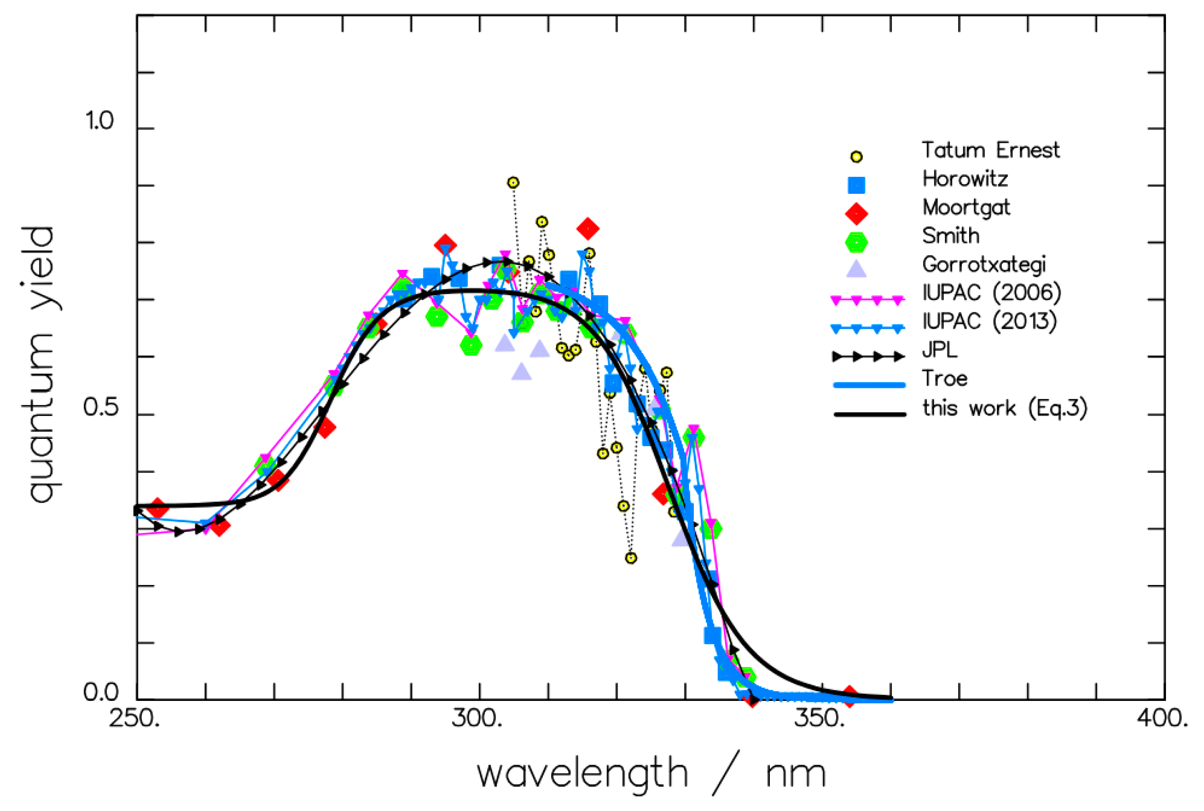 Photochem 04 00015 g006