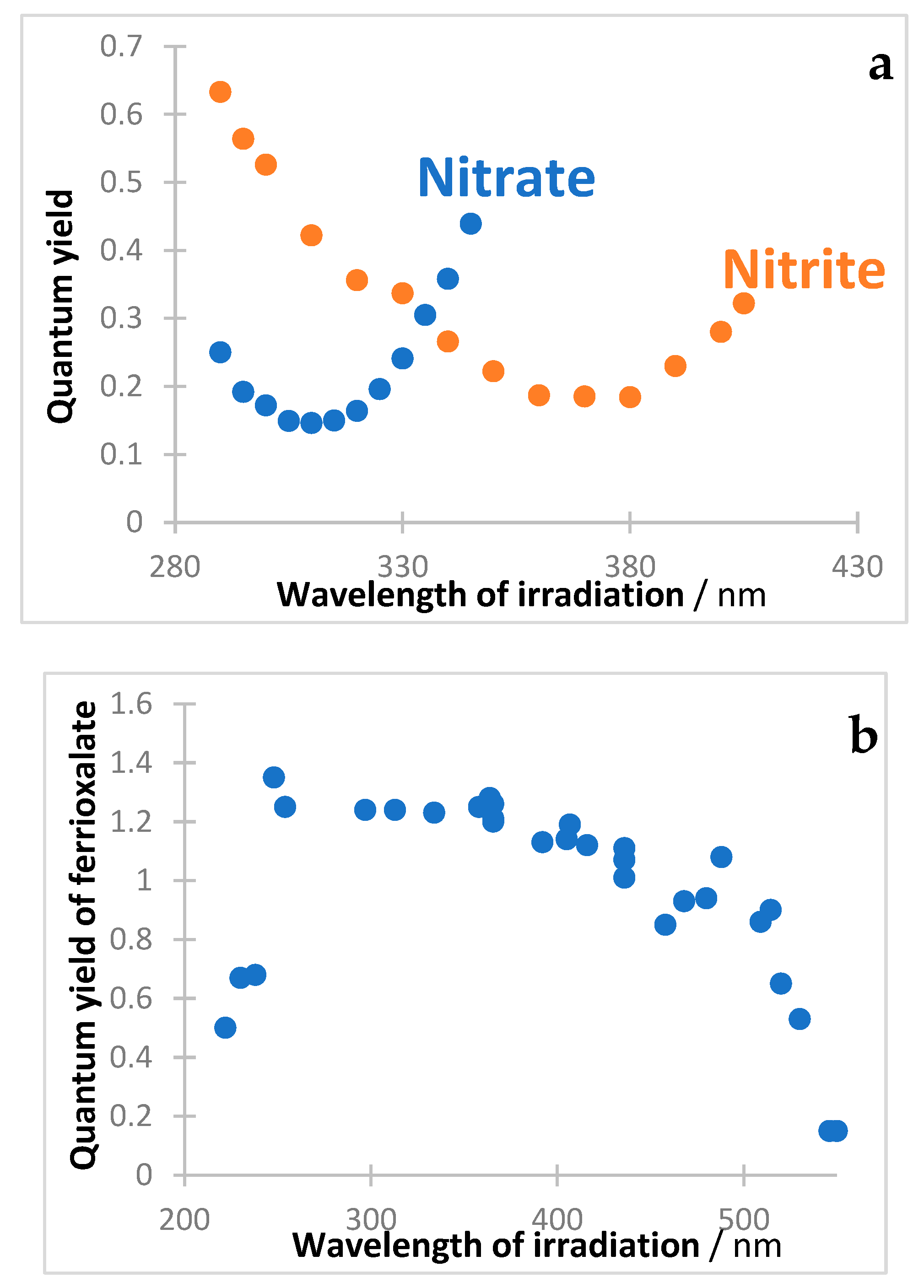 Photochem 04 00015 g007