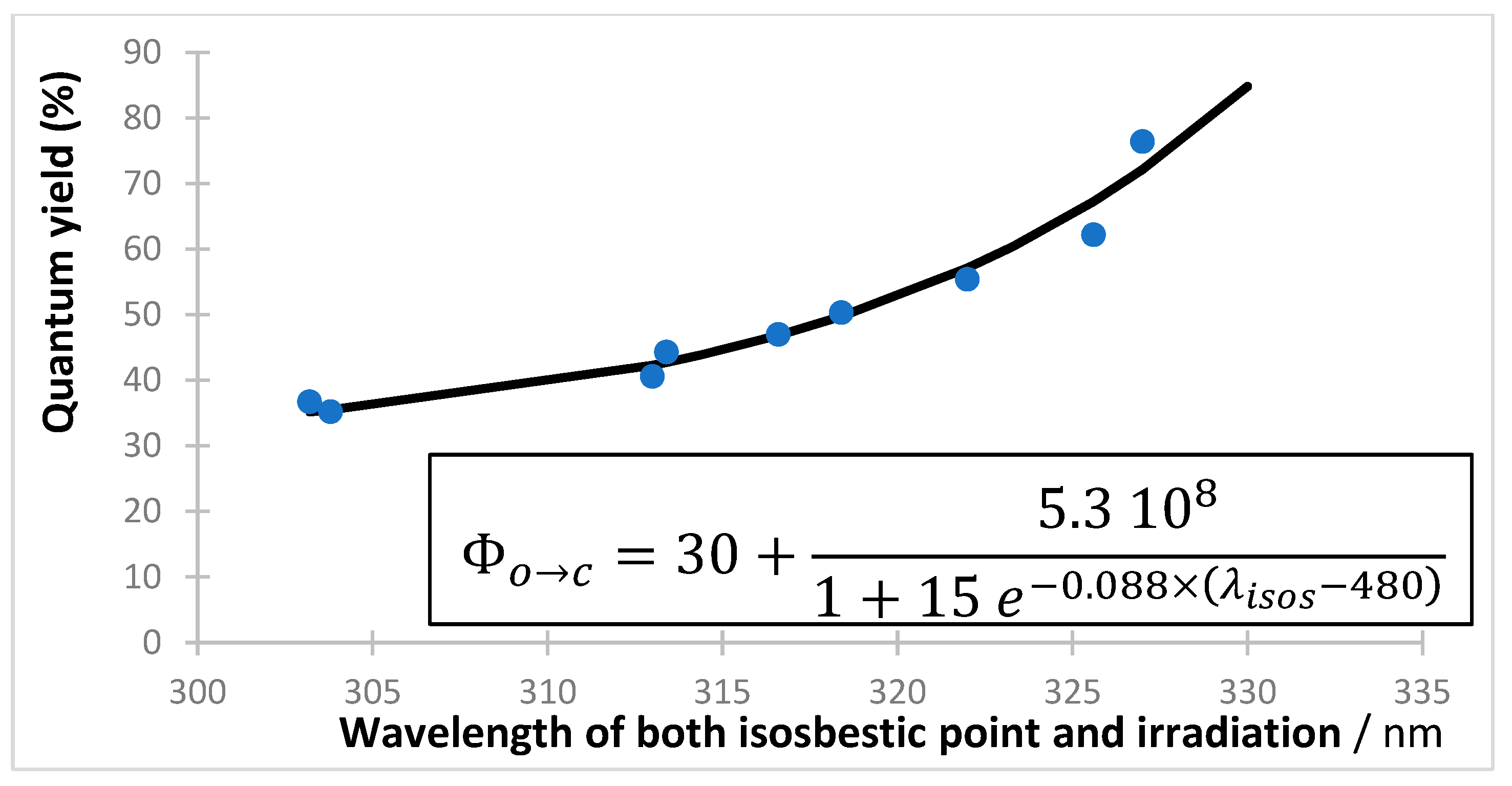 Photochem 04 00015 g008