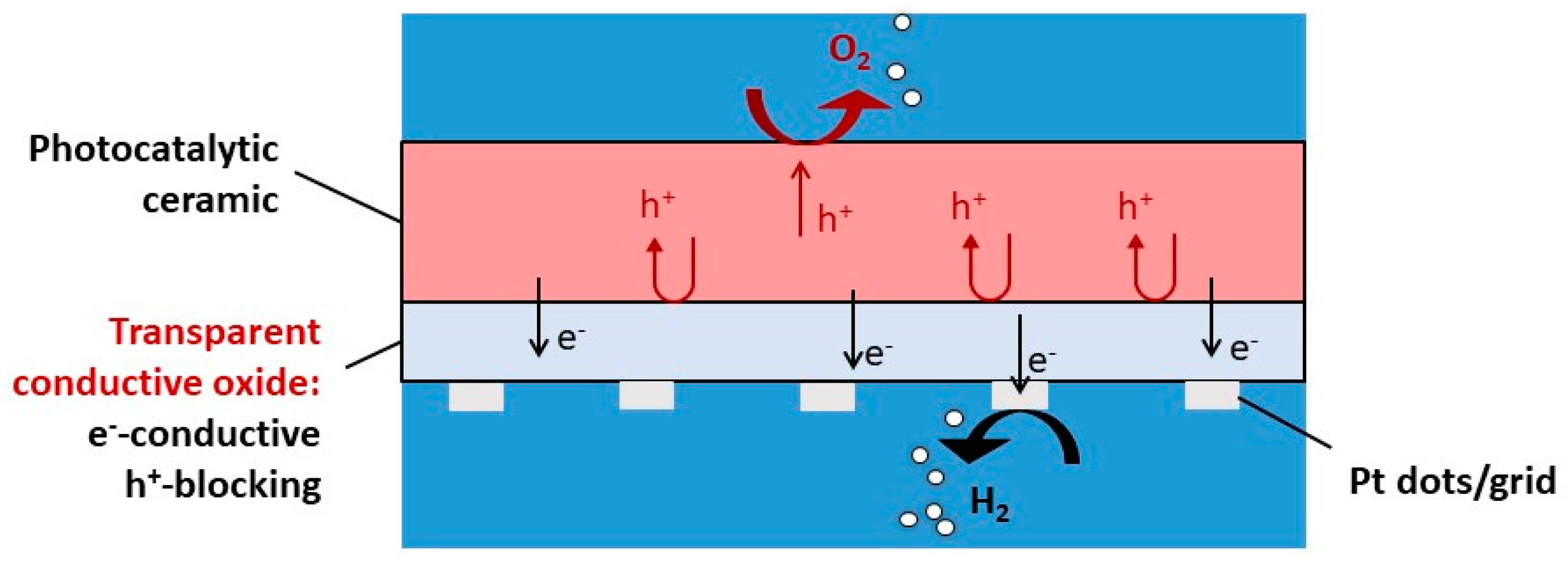 Photochem 04 00016 g001