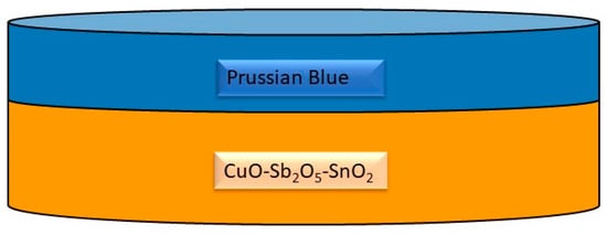 Photochem 04 00016 g004