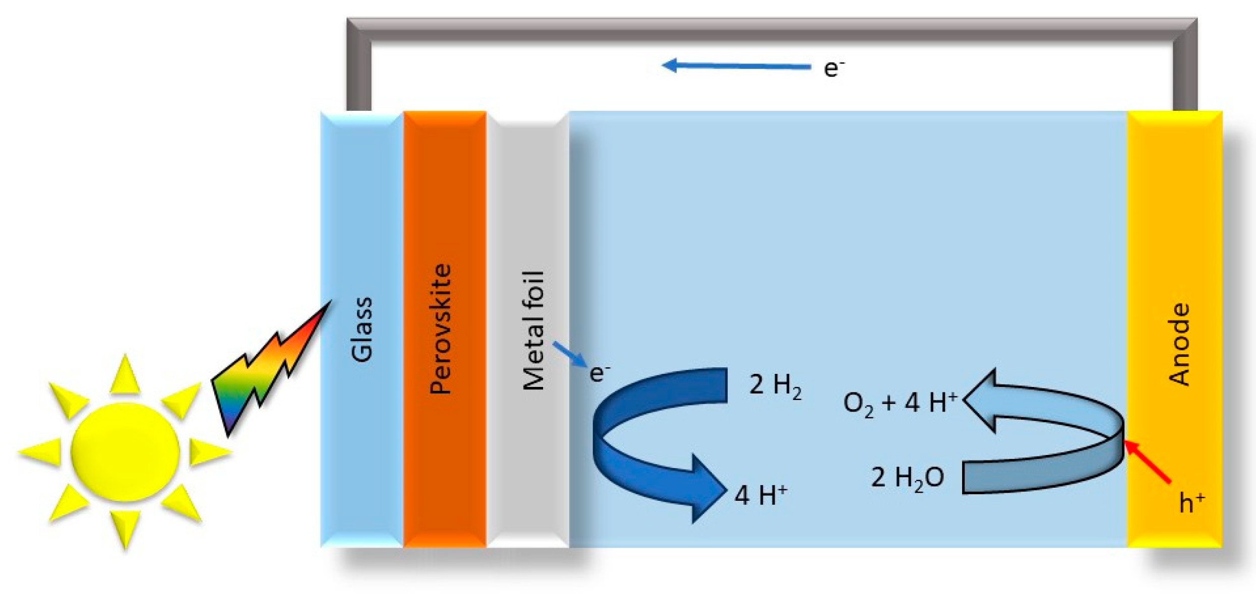 Photochem 04 00016 g005
