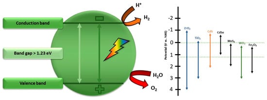 Photochem 04 00016 g007
