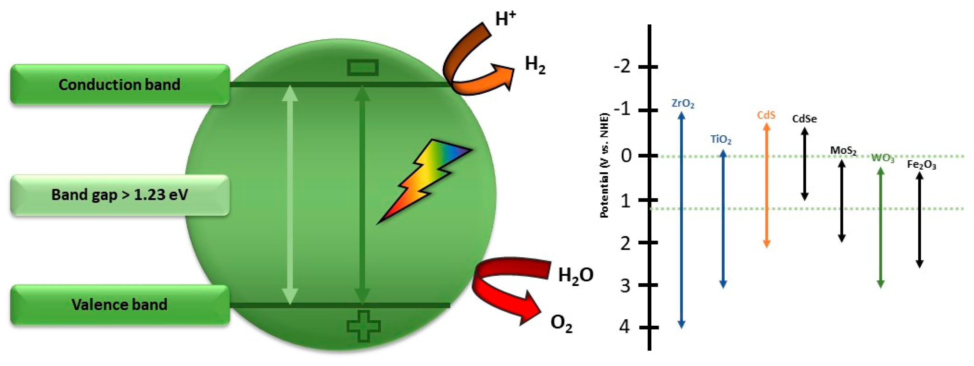 Photochem 04 00016 g007
