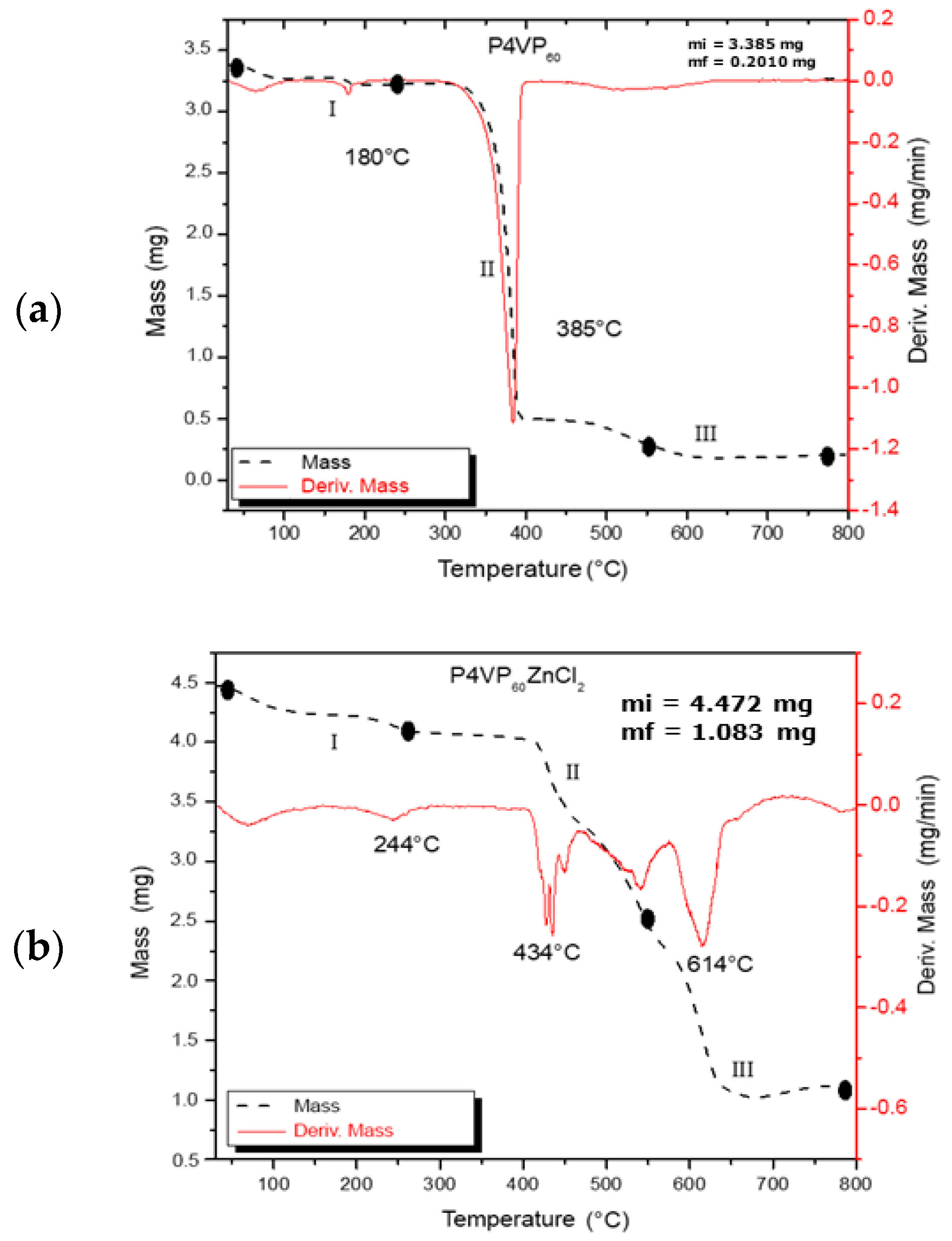 Photochem 04 00018 g002