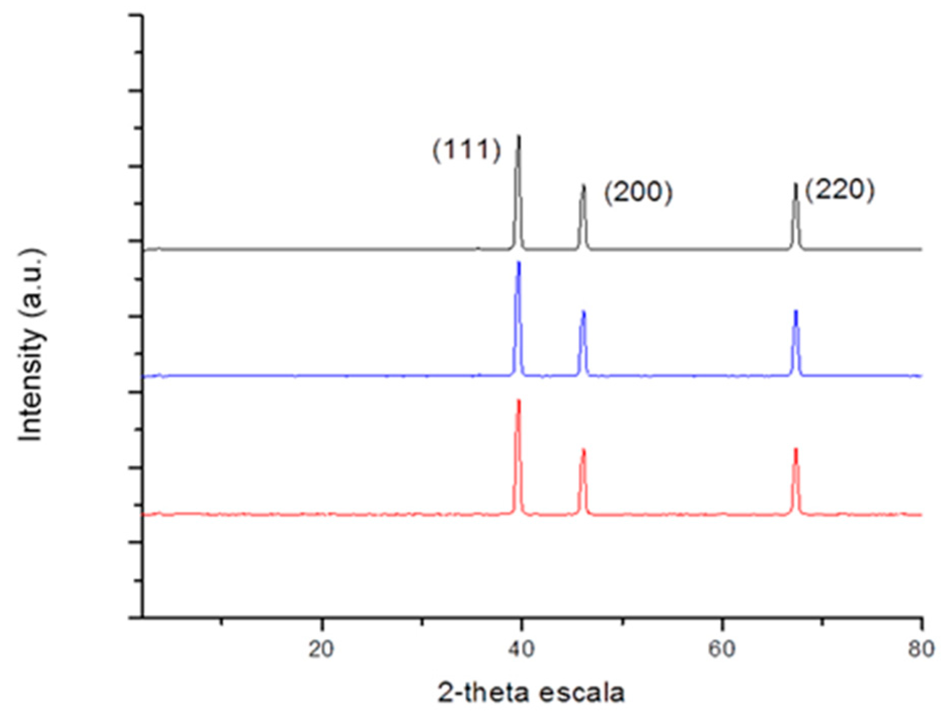 Photochem 04 00018 g003