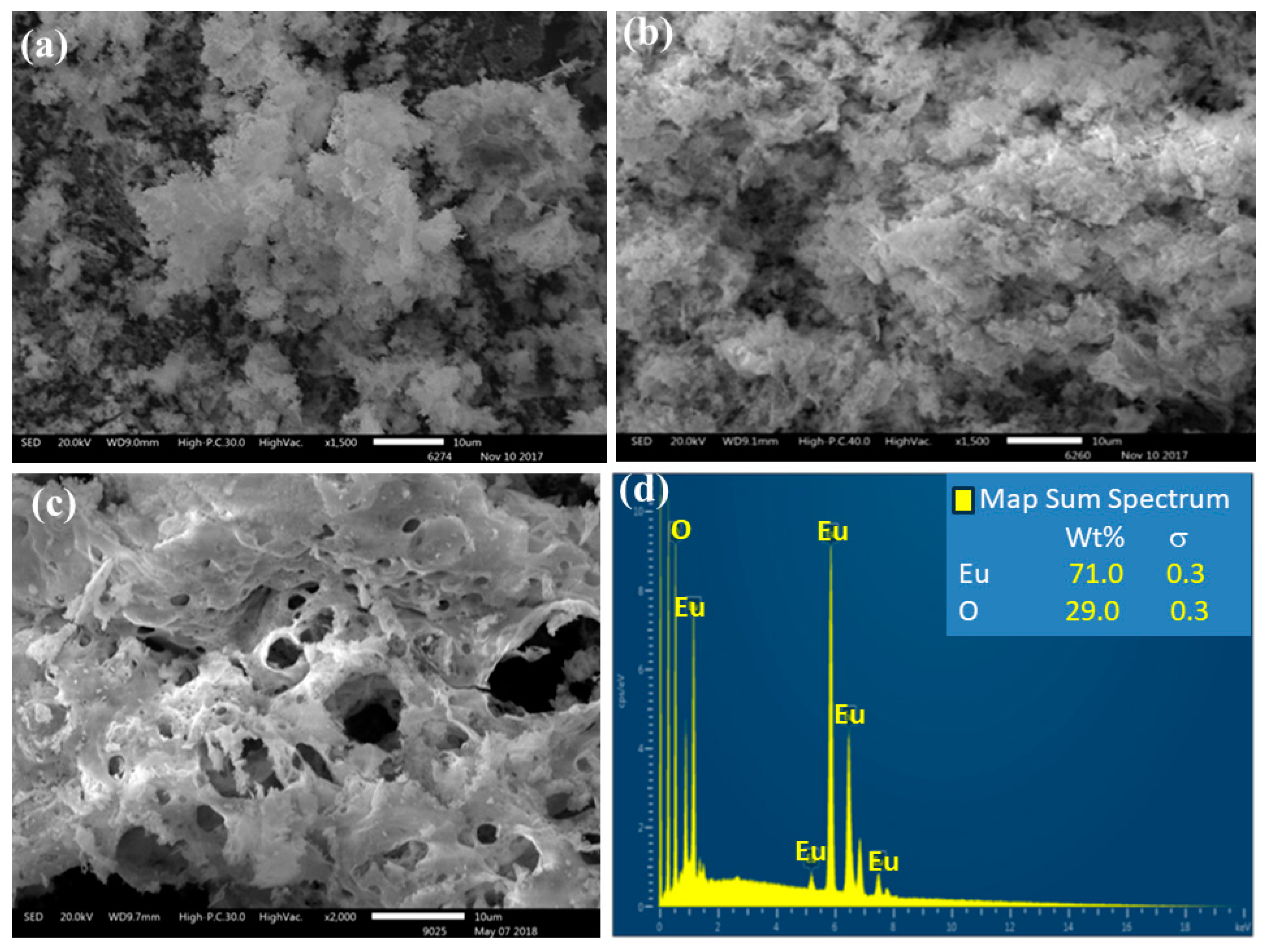 Photochem 04 00018 g008