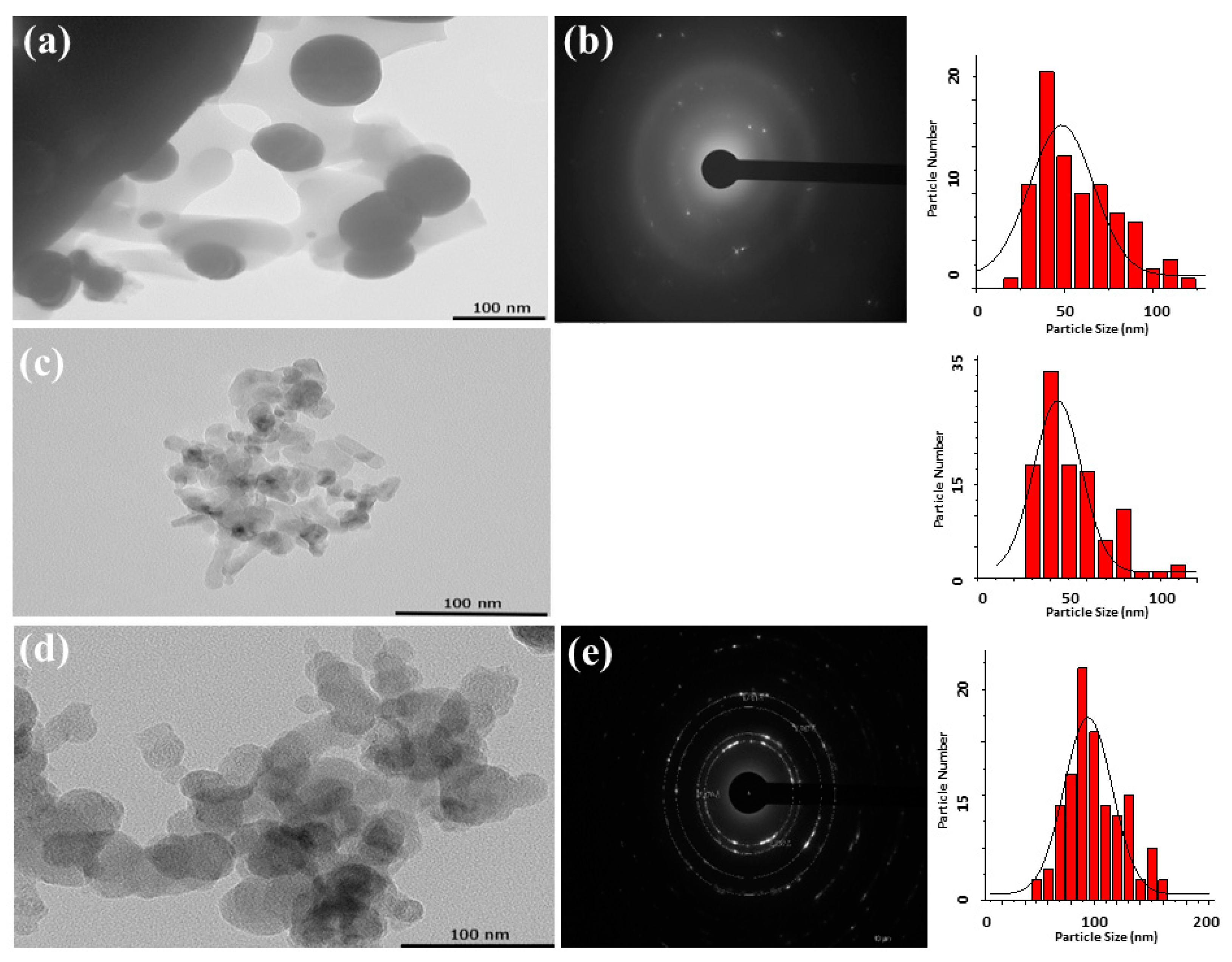 Photochem 04 00018 g009