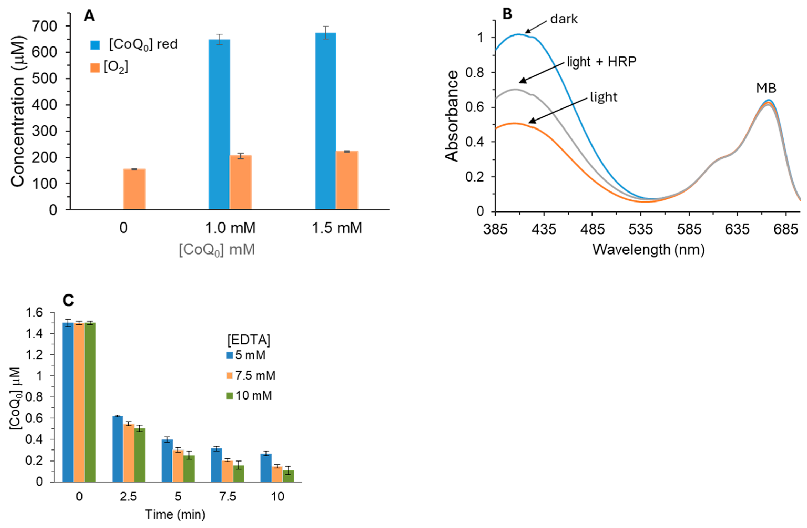 Photochem 04 00021 g002