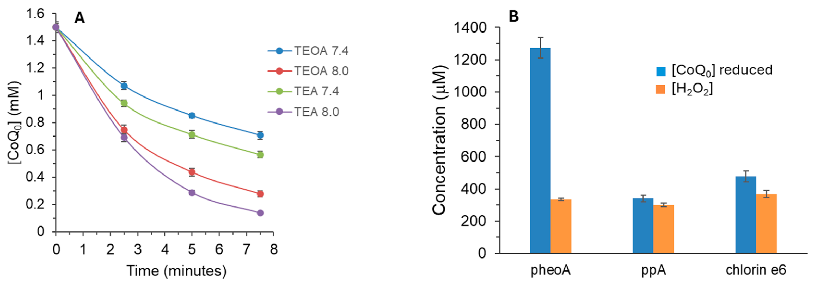 Photochem 04 00021 g003