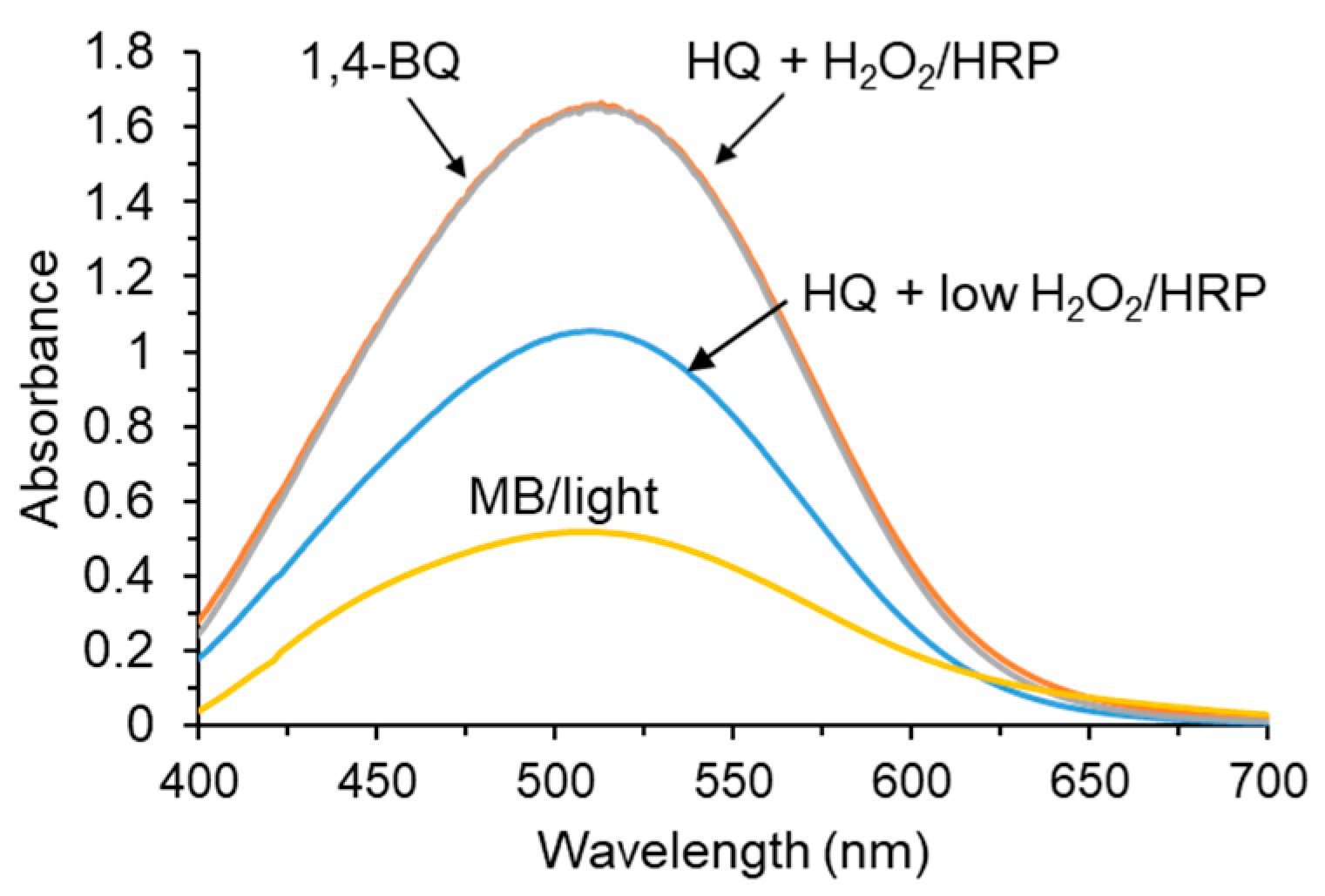 Photochem 04 00021 g005