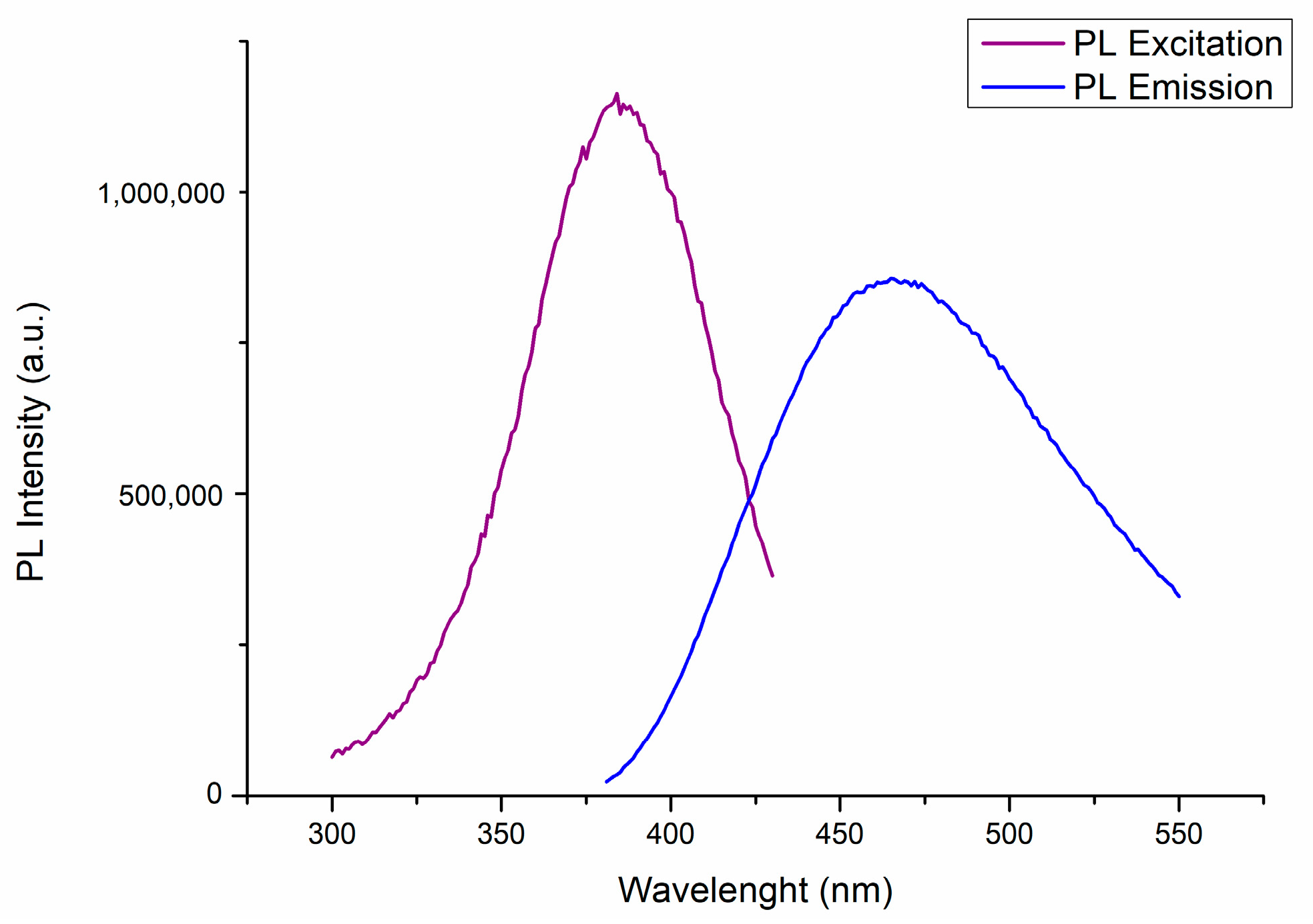 Photochem 04 00022 g001
