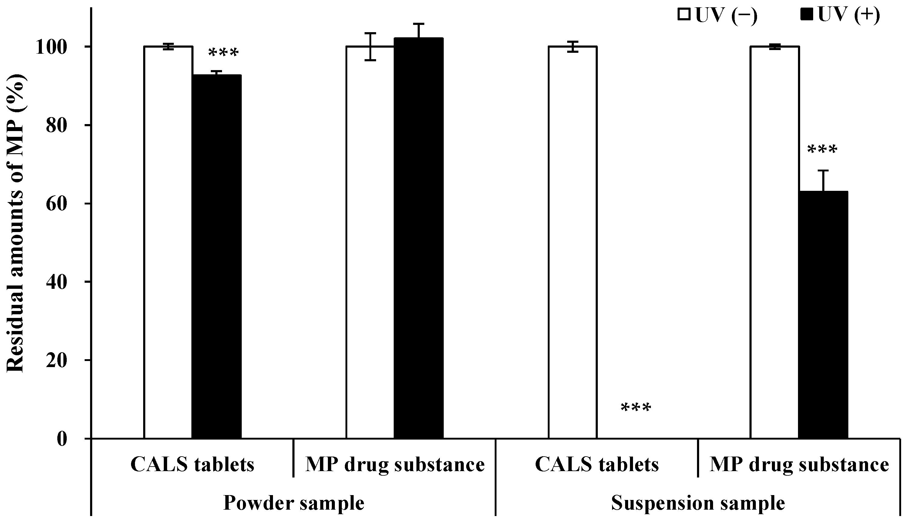 Photochem 04 00023 g003
