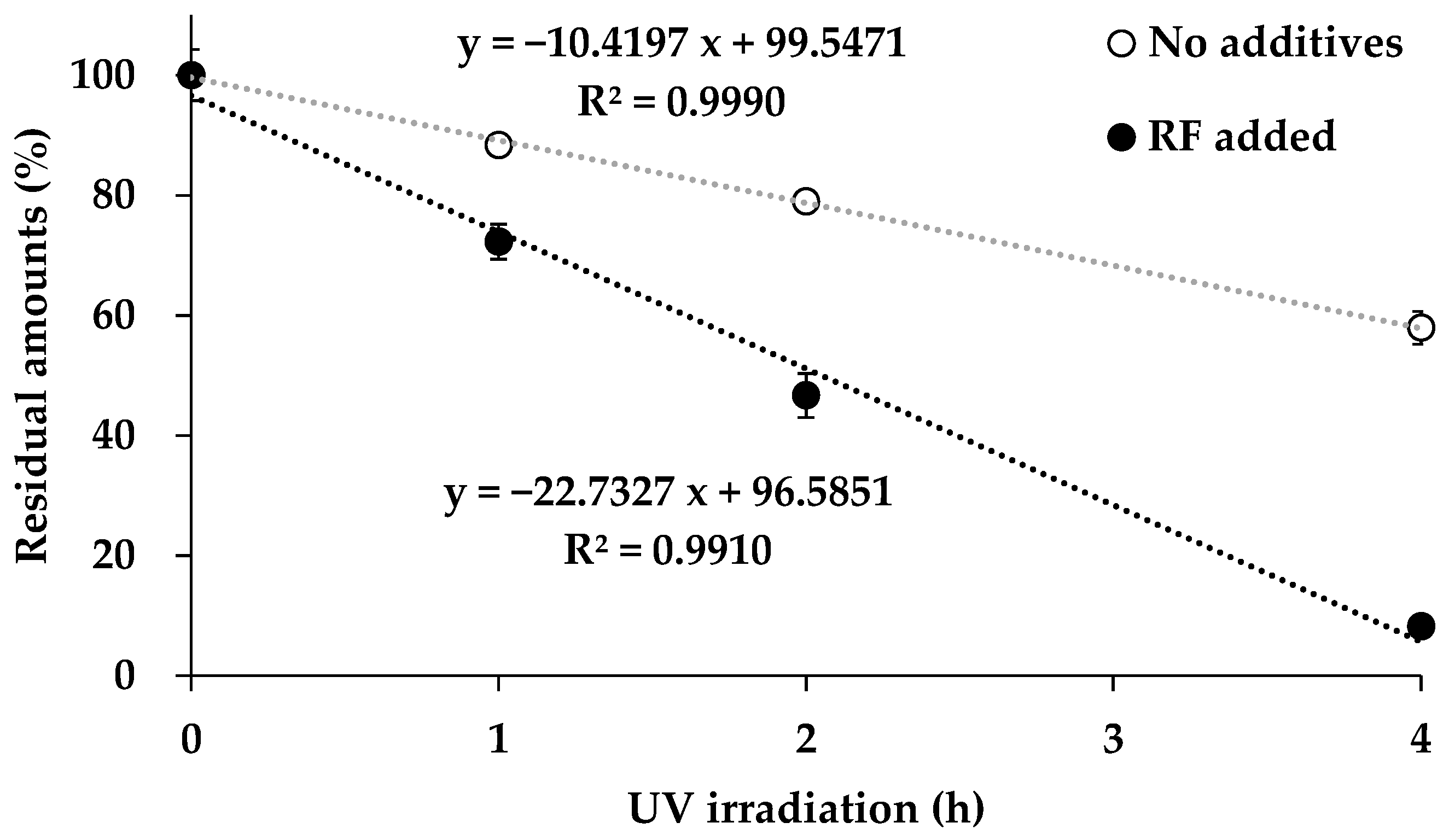 Photochem 04 00023 g005