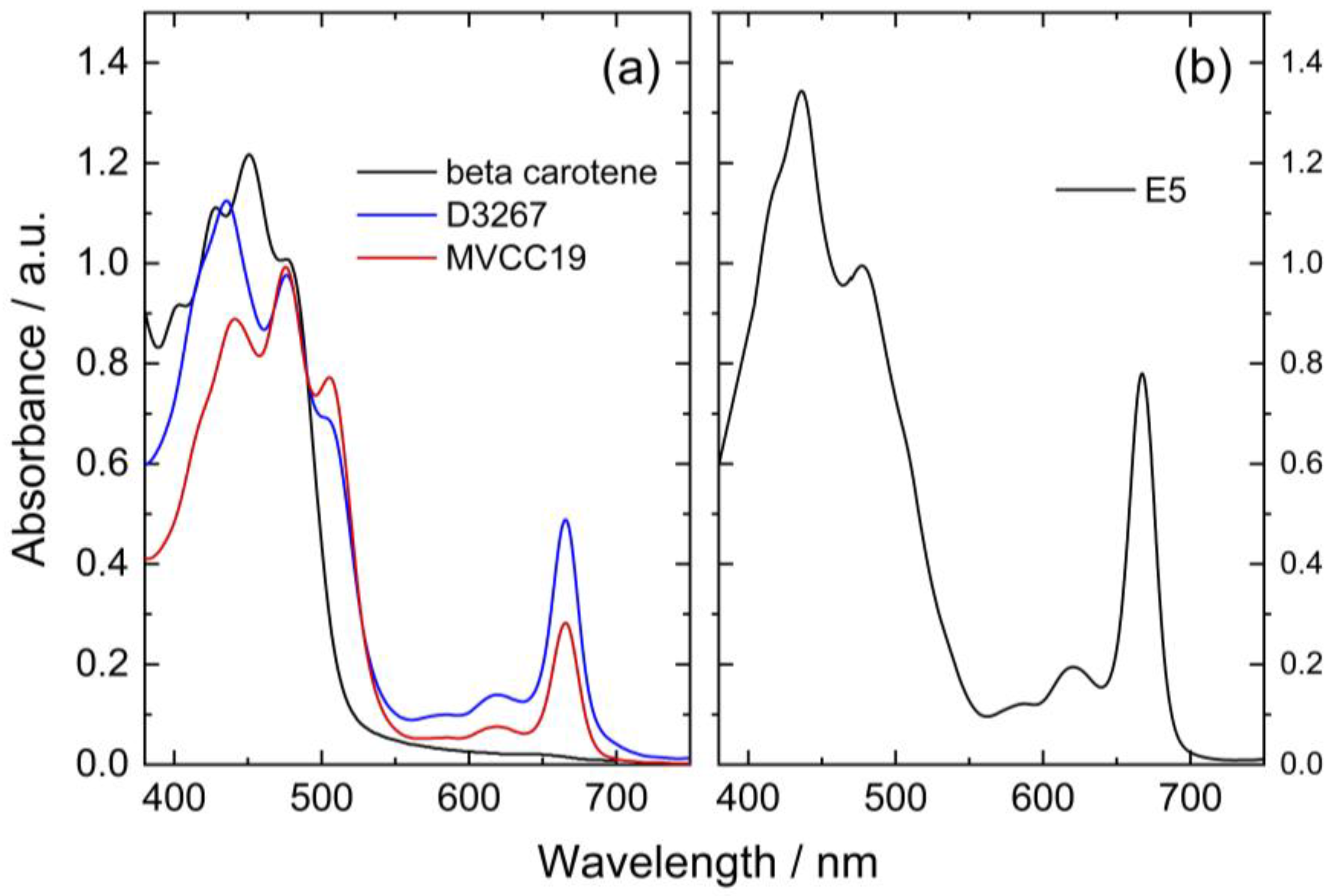 Photochem 04 00024 g001