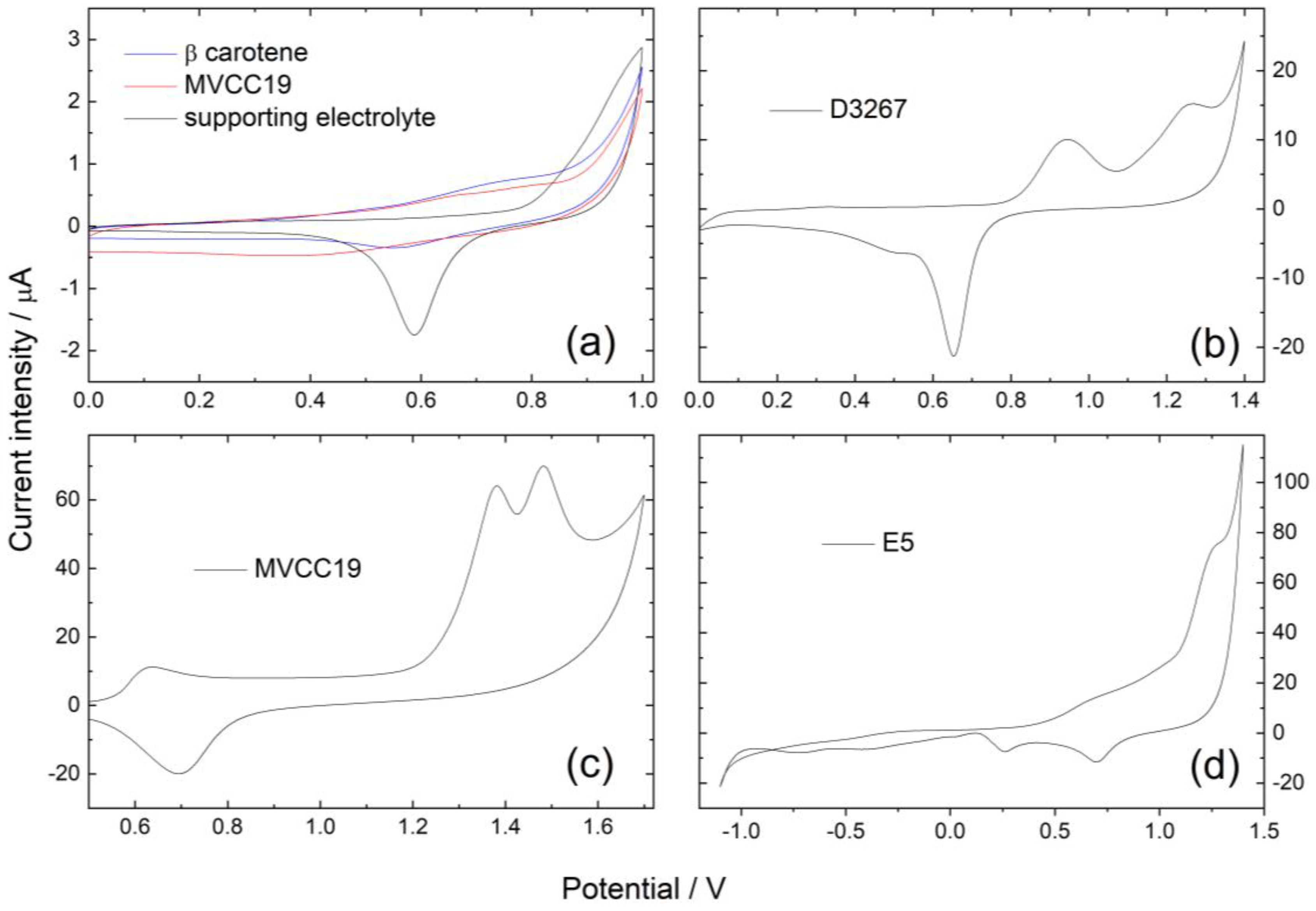Photochem 04 00024 g002