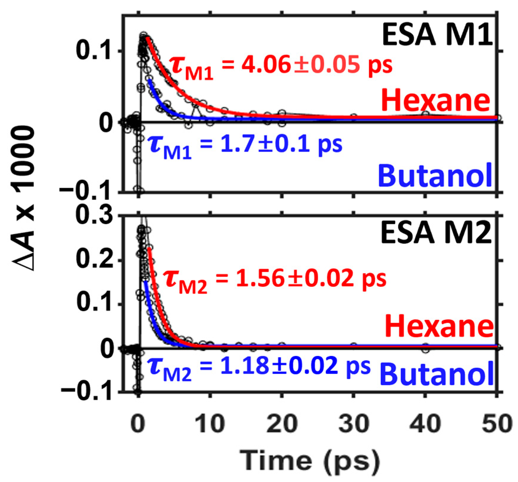Photochem 04 00025 g005